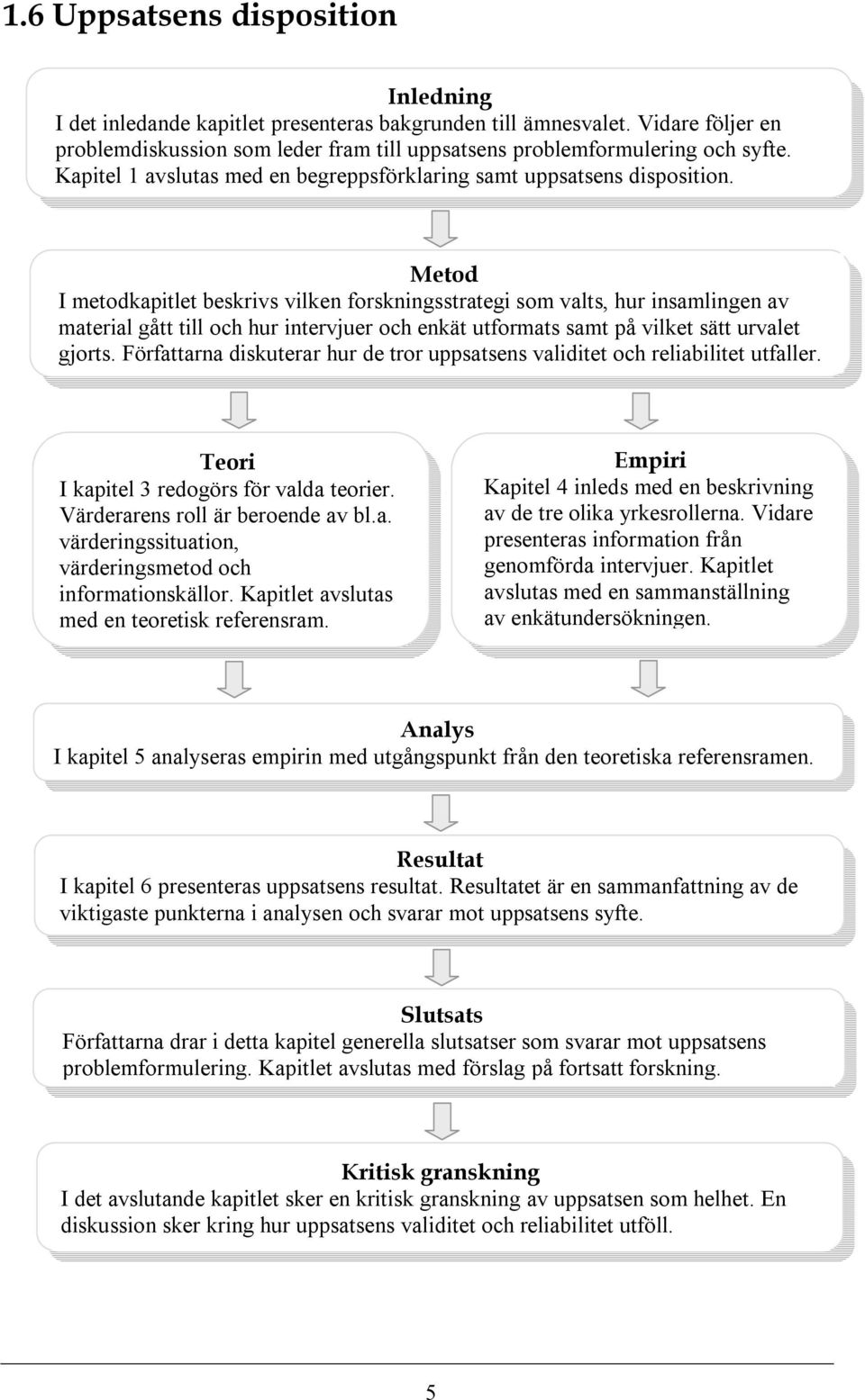 Metod I metodkapitlet beskrivs vilken forskningsstrategi som valts, hur insamlingen av material gått till och hur intervjuer och enkät utformats samt på vilket sätt urvalet gjorts.