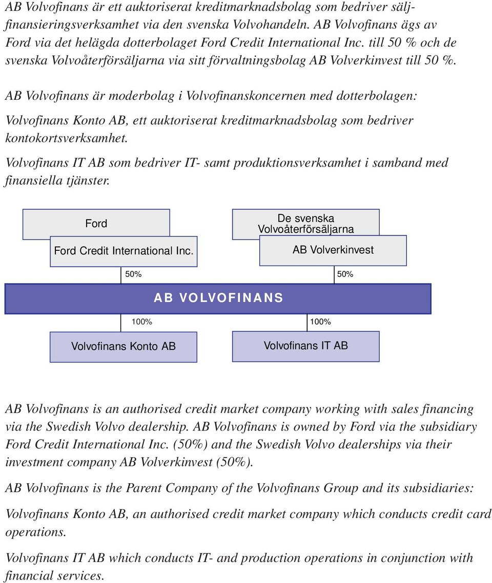 AB Volvofinans är moderbolag i Volvofinanskoncernen med dotterbolagen: Volvofinans Konto AB, ett auktoriserat kreditmarknadsbolag som bedriver kontokortsverksamhet.