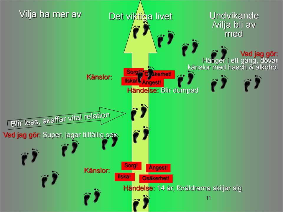 Händelse: Blir dumpad Vad jag gör: Hänger i ett gäng, dövar känslor med hasch &