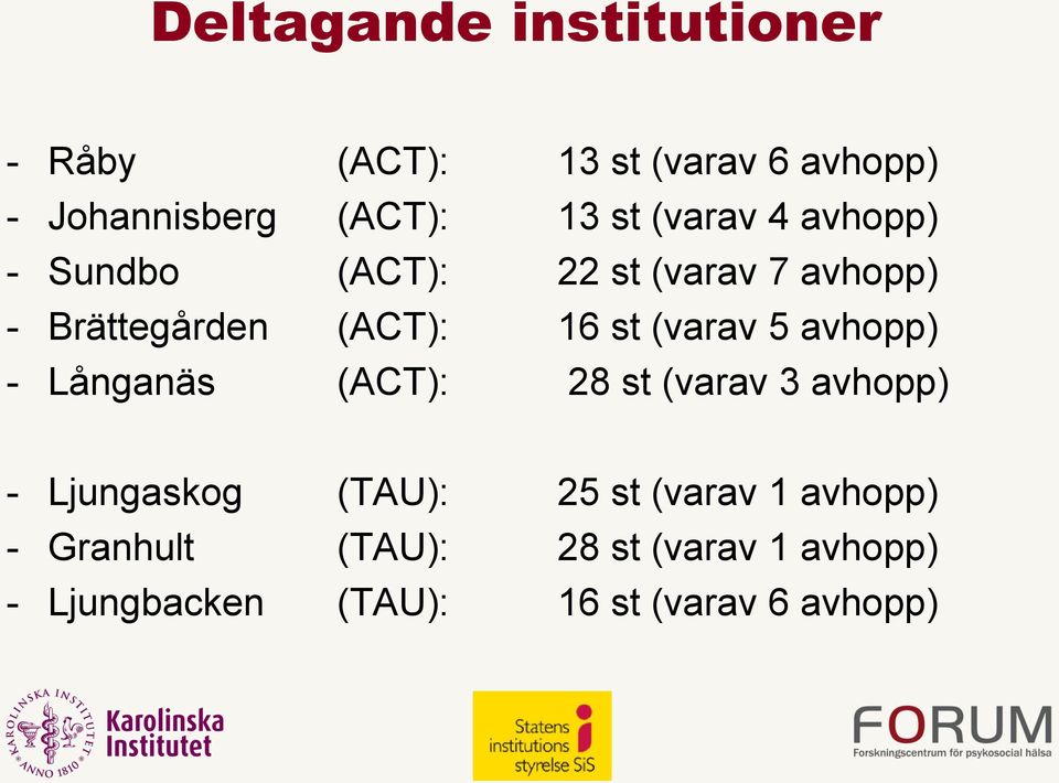 (varav 5 avhopp) - Långanäs (ACT): 28 st (varav 3 avhopp) - Ljungaskog (TAU): 25 st