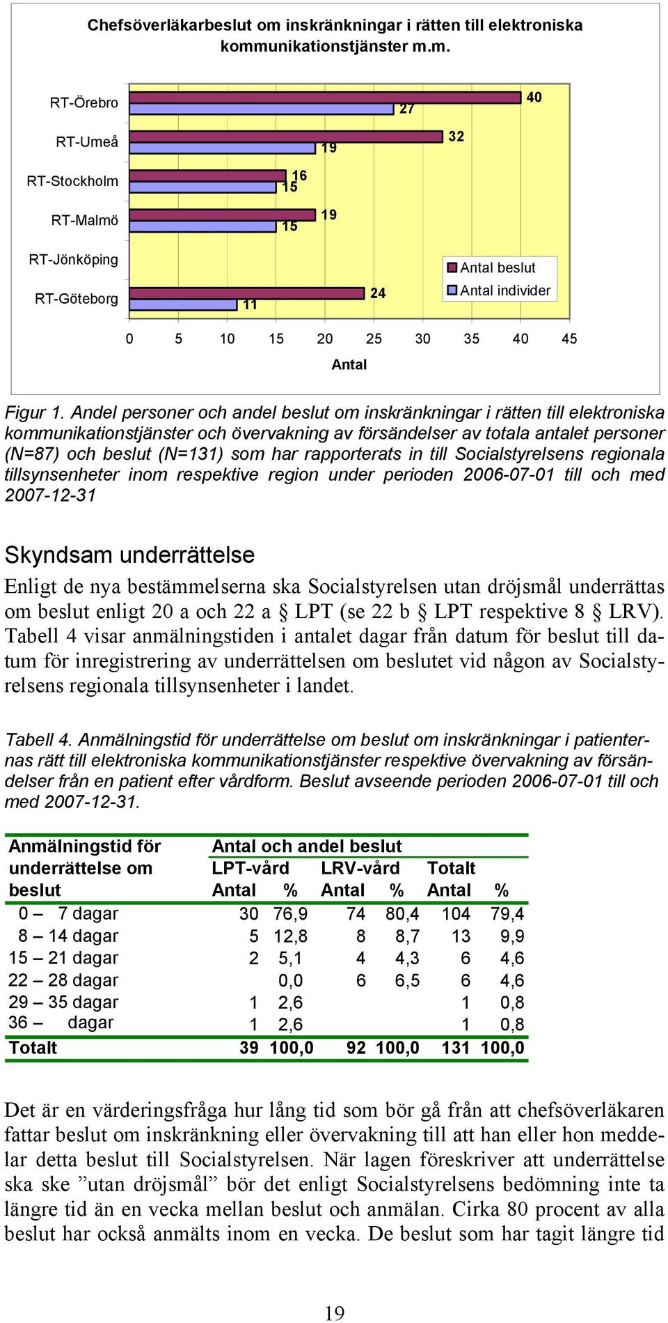 rapporterats in till Socialstyrelsens regionala tillsynsenheter inom respektive region under perioden 2006-07-01 till och med 2007-12-31 Skyndsam underrättelse Enligt de nya bestämmelserna ska