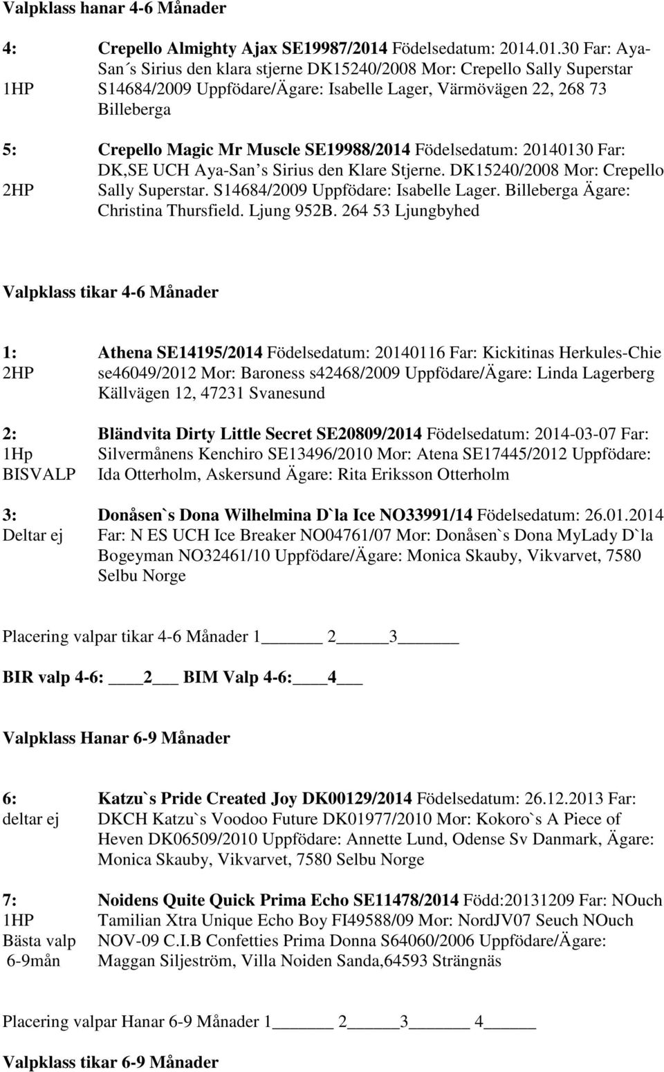 .01.30 Far: Aya- San s Sirius den klara stjerne DK15240/2008 Mor: Crepello Sally Superstar 1HP S14684/2009 Uppfödare/Ägare: Isabelle Lager, Värmövägen 22, 268 73 Billeberga 5: Crepello Magic Mr