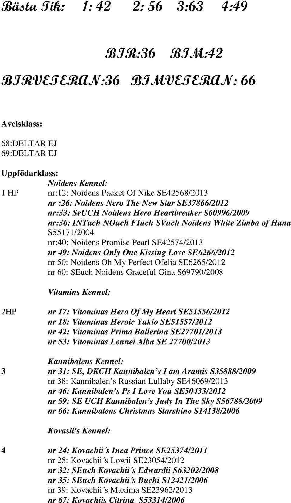 SE42574/2013 nr 49: Noidens Only One Kissing Love SE6266/2012 nr 50: Noidens Oh My Perfect Ofelia SE6265/2012 nr 60: SEuch Noidens Graceful Gina S69790/2008 Vitamins Kennel: 2HP nr 17: Vitaminas Hero