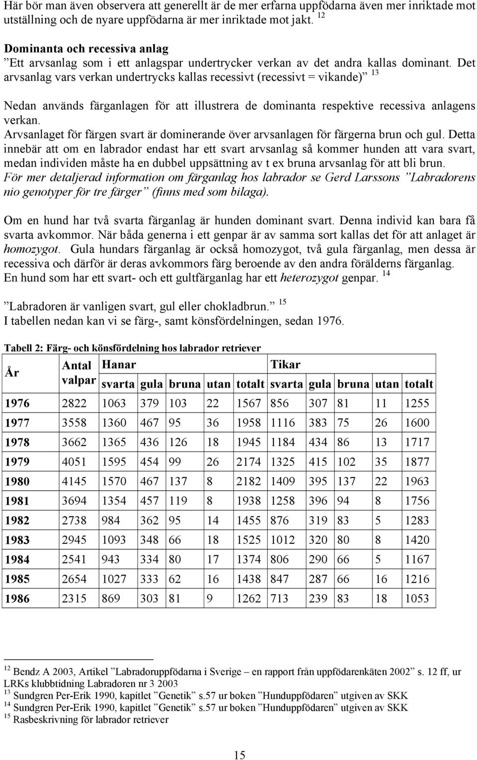 Det arvsanlag vars verkan undertrycks kallas recessivt (recessivt = vikande) 13 Nedan används färganlagen för att illustrera de dominanta respektive recessiva anlagens verkan.