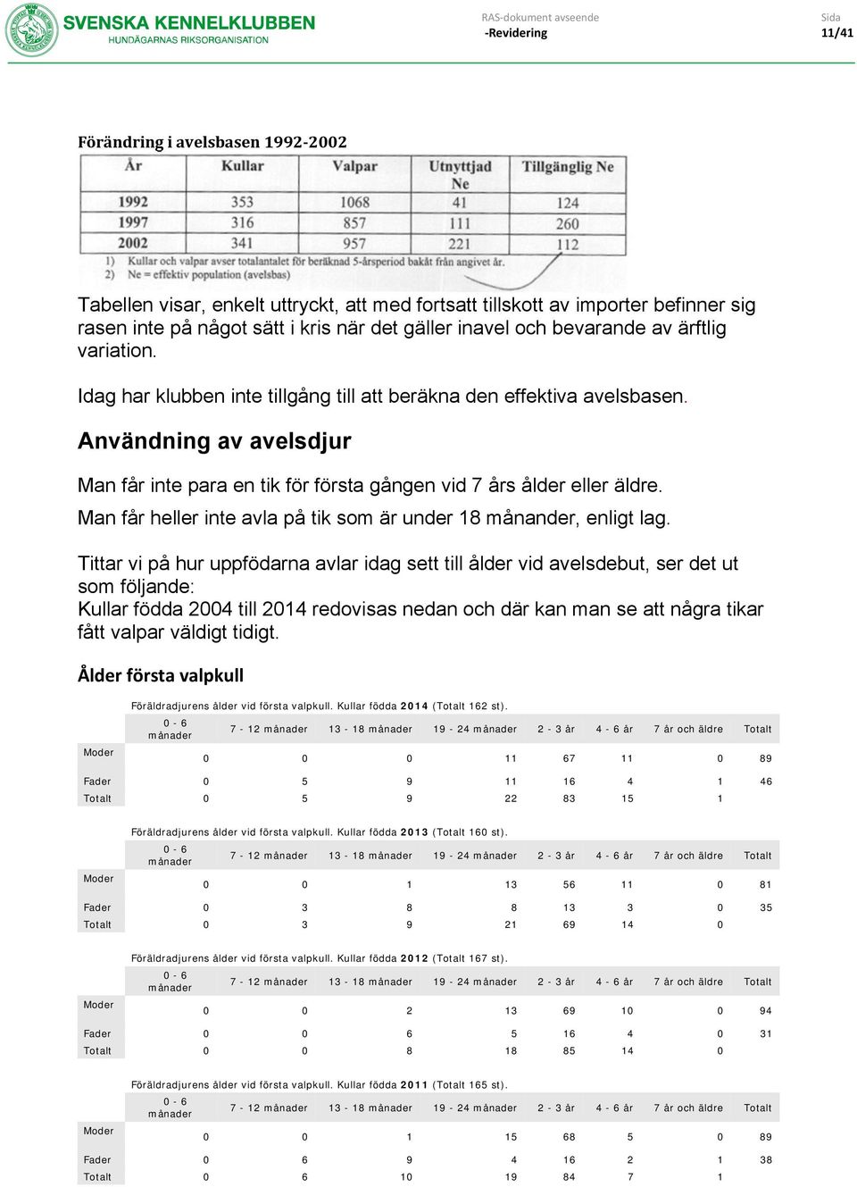 Man får heller inte avla på tik som är under 18 månander, enligt lag.