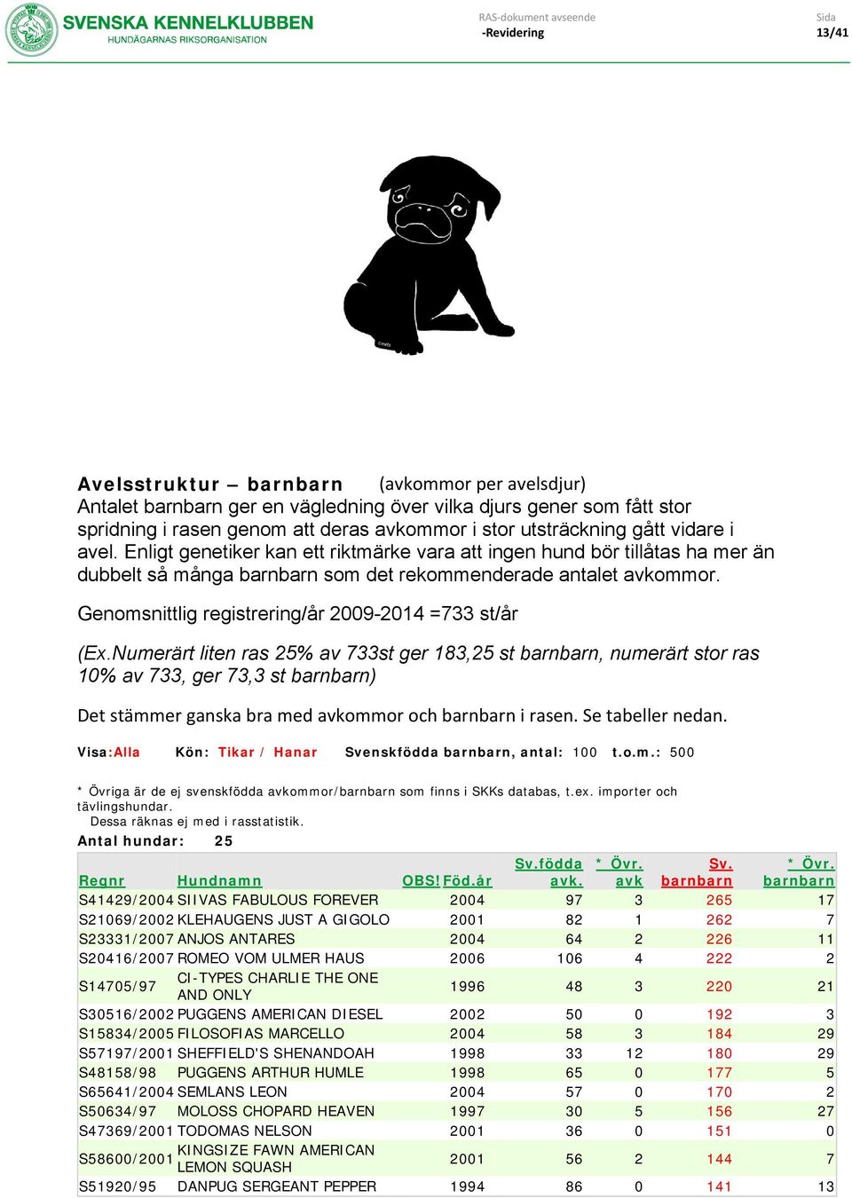 Genomsnittlig registrering/år 2009-2014 =733 st/år (Ex.