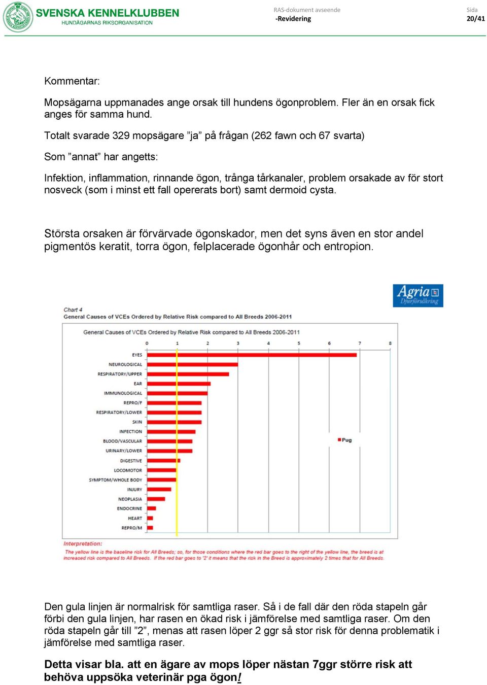 ett fall opererats bort) samt dermoid cysta. Största orsaken är förvärvade ögonskador, men det syns även en stor andel pigmentös keratit, torra ögon, felplacerade ögonhår och entropion.