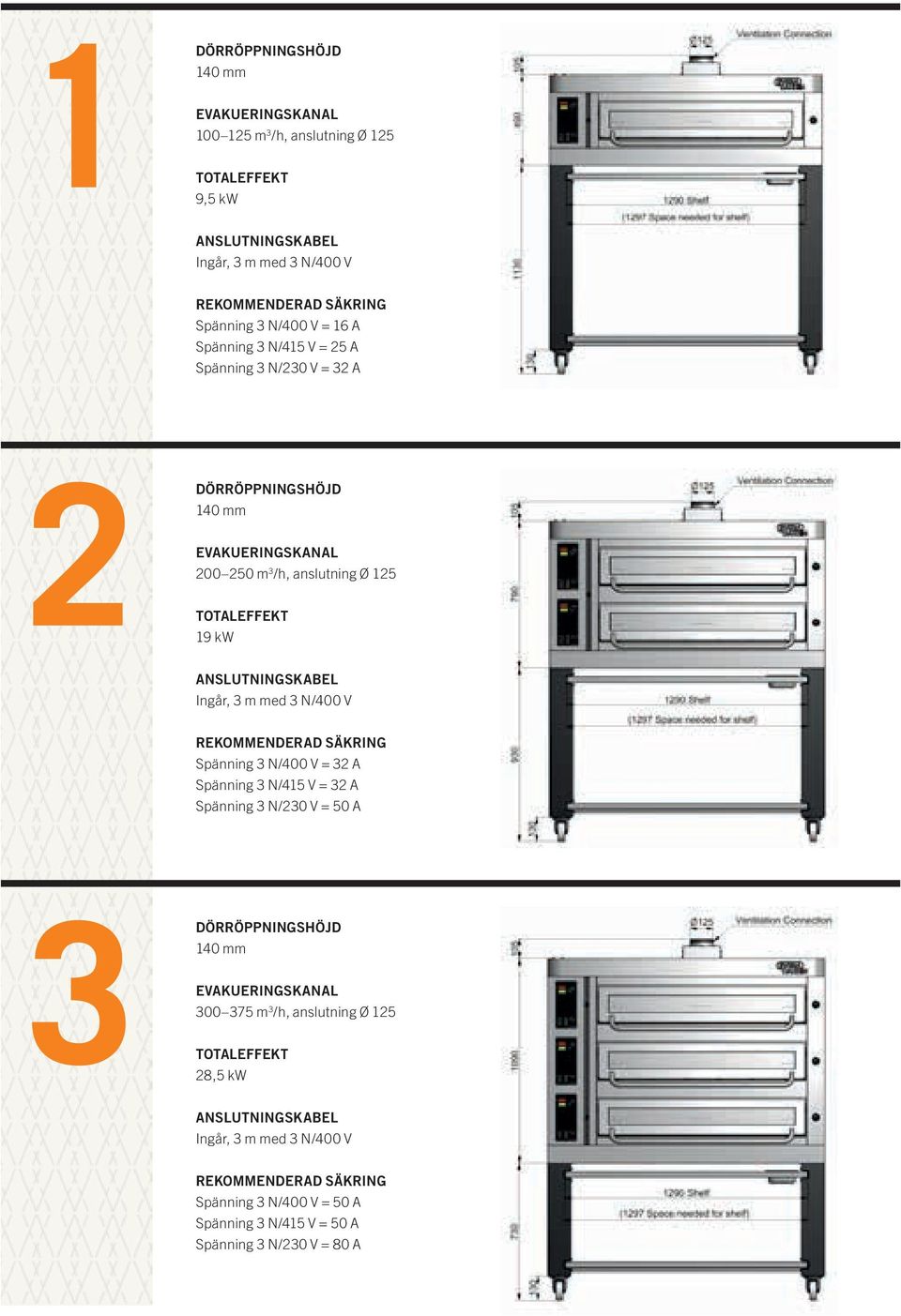 3 m med 3 N/400 V REKOMMENDERAD SÄKRING Spänning 3 N/400 V = 32 A Spänning 3 N/415 V = 32 A Spänning 3 N/230 V = 50 A 3 DÖRRÖPPNINGSHÖJD 140 mm EVAKUERINGSKANAL 300 375 m 3 /h,