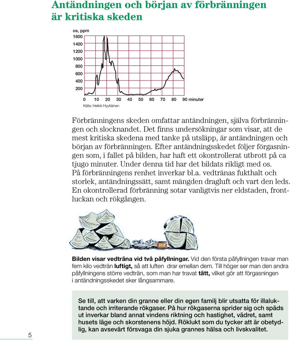 Efter antändningsskedet följer förgasningen som, i fallet på bilden, har haft ett okontrollerat utbrott på ca tjugo minuter. Under denna tid har det bildats rikligt med os.