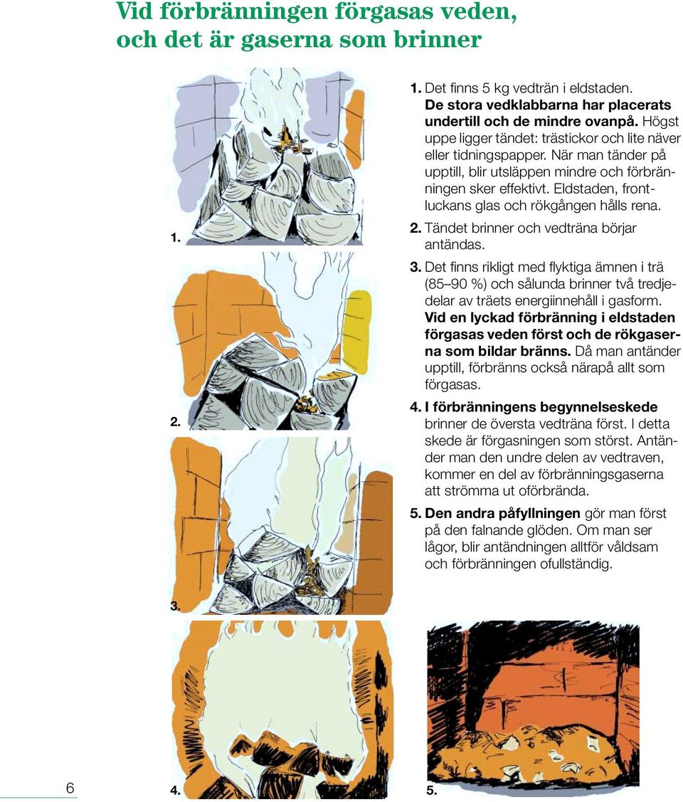 Eldstaden, frontluckans glas och rökgången hålls rena. 2. Tändet brinner och vedträna börjar antändas. 3.