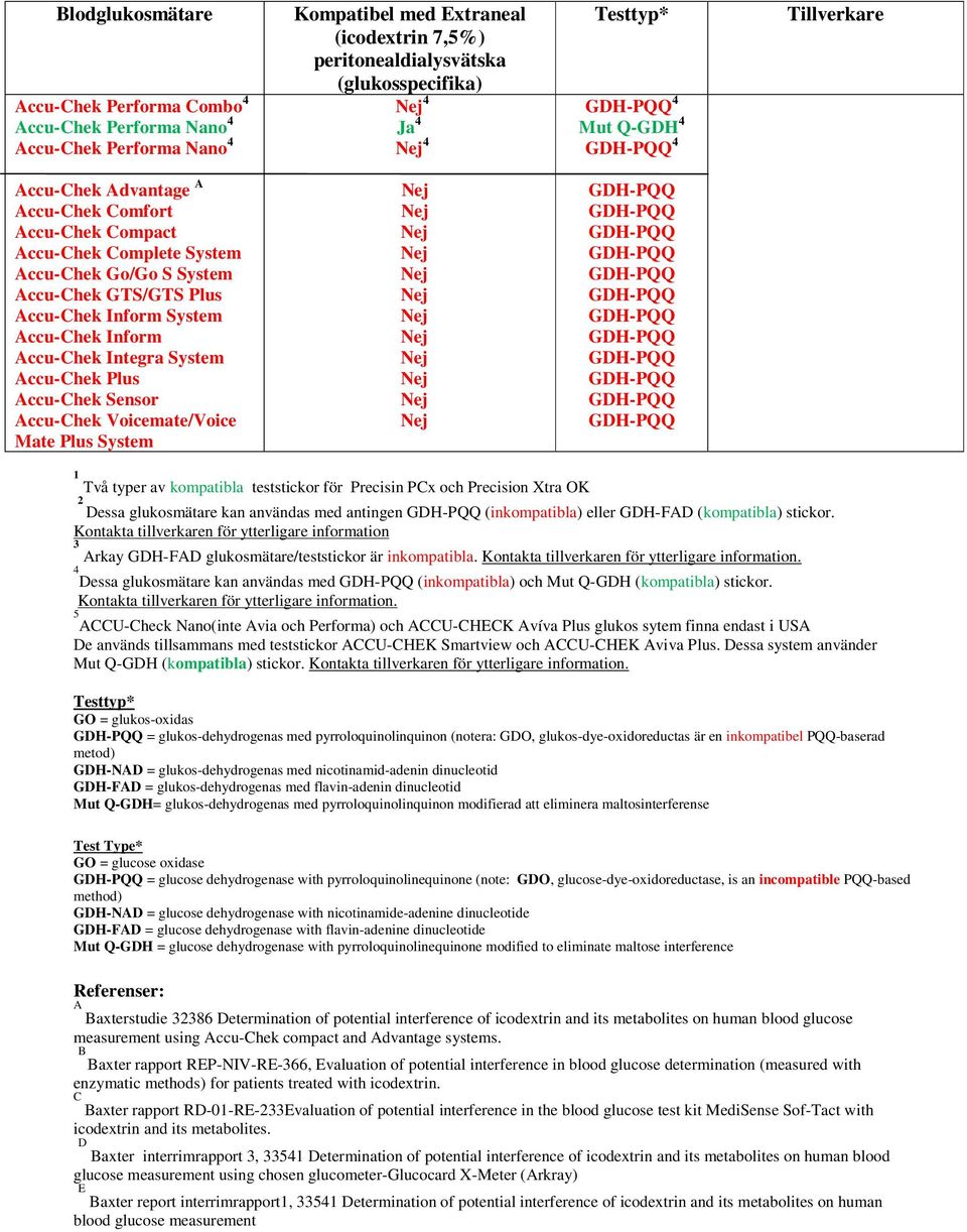 teststickor för Precisin PCx och Precision Xtra OK 2 Dessa glukosmätare kan användas med antingen (inkompatibla) eller (kompatibla) stickor.