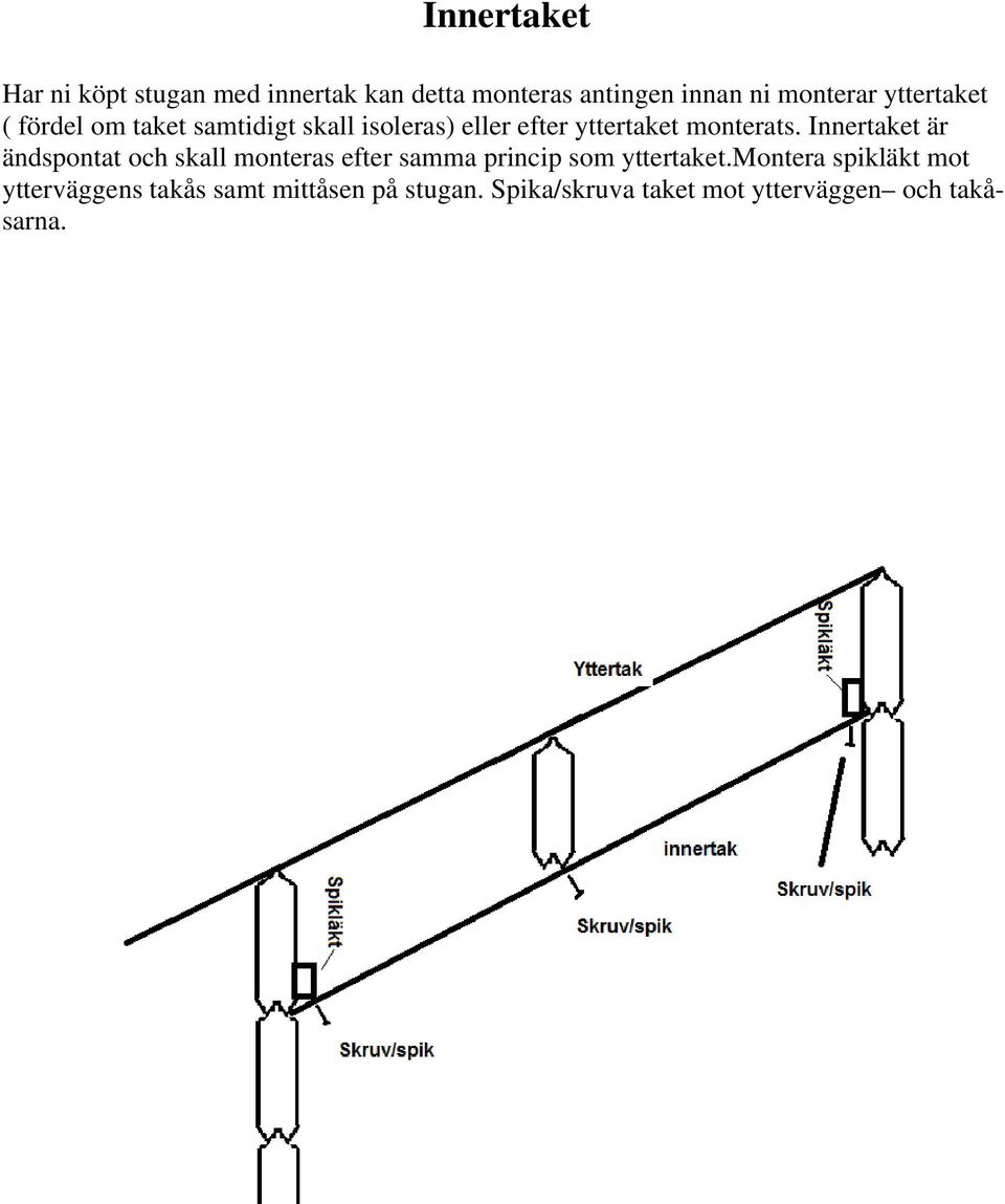 Innertaket är ändspontat och skall monteras efter samma princip som yttertaket.