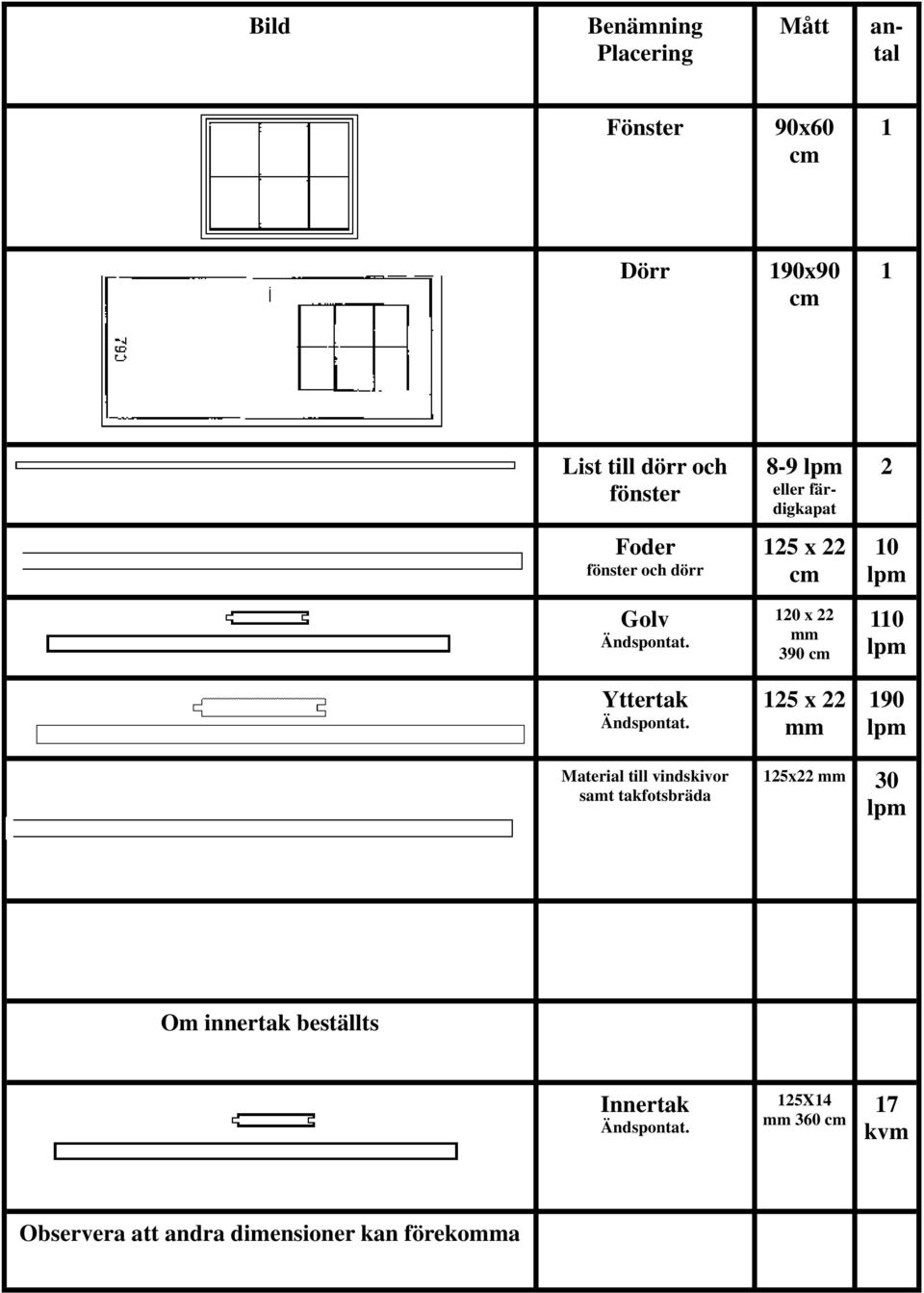 120 x 22 mm 390 cm 110 lpm Yttertak Ändspontat.