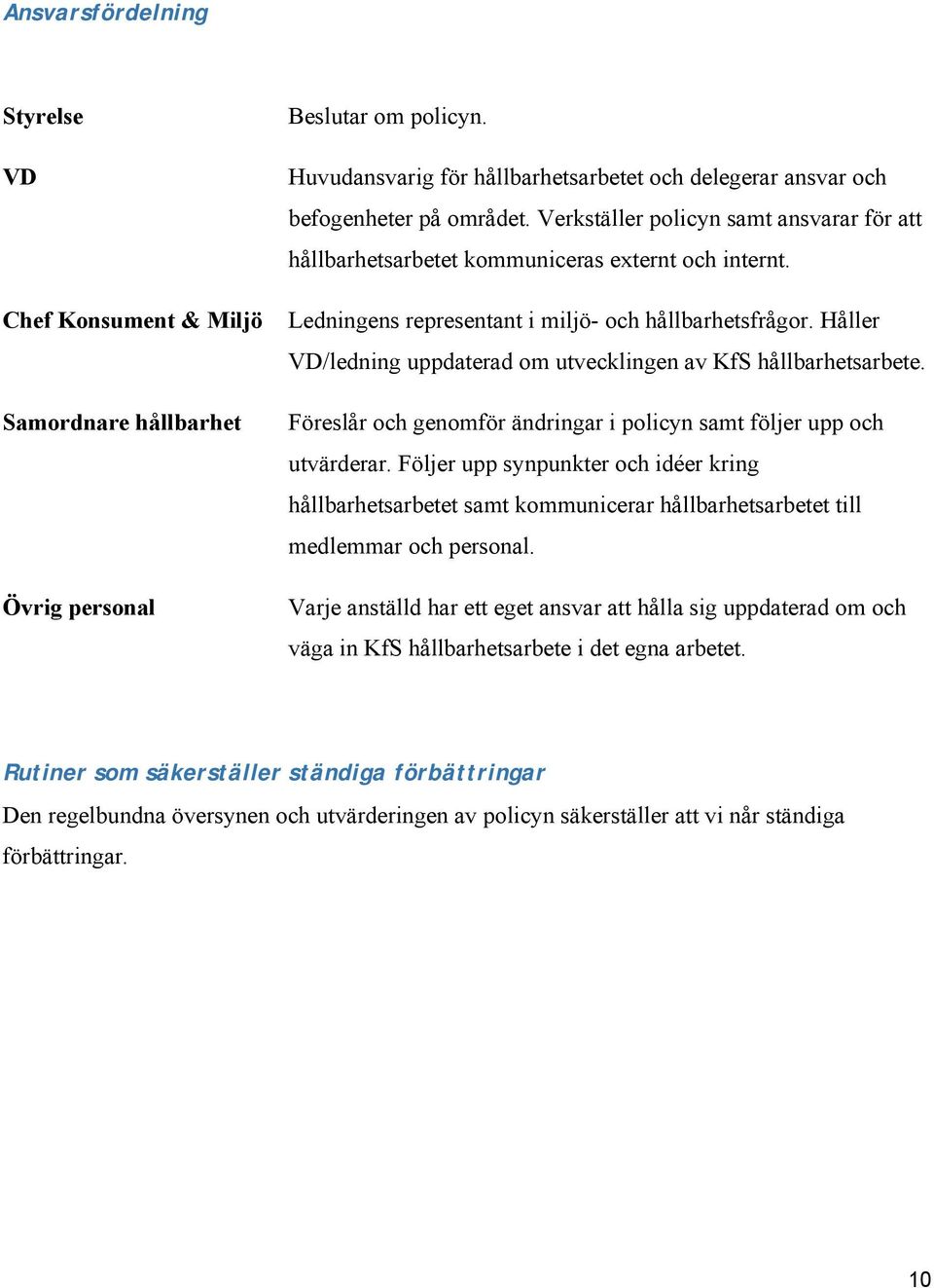 Håller VD/ledning uppdaterad om utvecklingen av KfS hållbarhetsarbete. Föreslår och genomför ändringar i policyn samt följer upp och utvärderar.