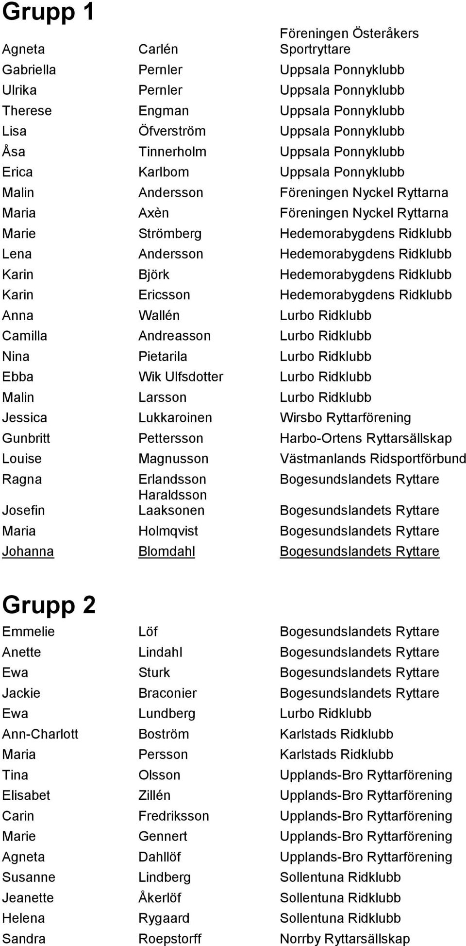 Andersson Hedemorabygdens Ridklubb Karin Björk Hedemorabygdens Ridklubb Karin Ericsson Hedemorabygdens Ridklubb Anna Wallén Lurbo Ridklubb Camilla Andreasson Lurbo Ridklubb Nina Pietarila Lurbo