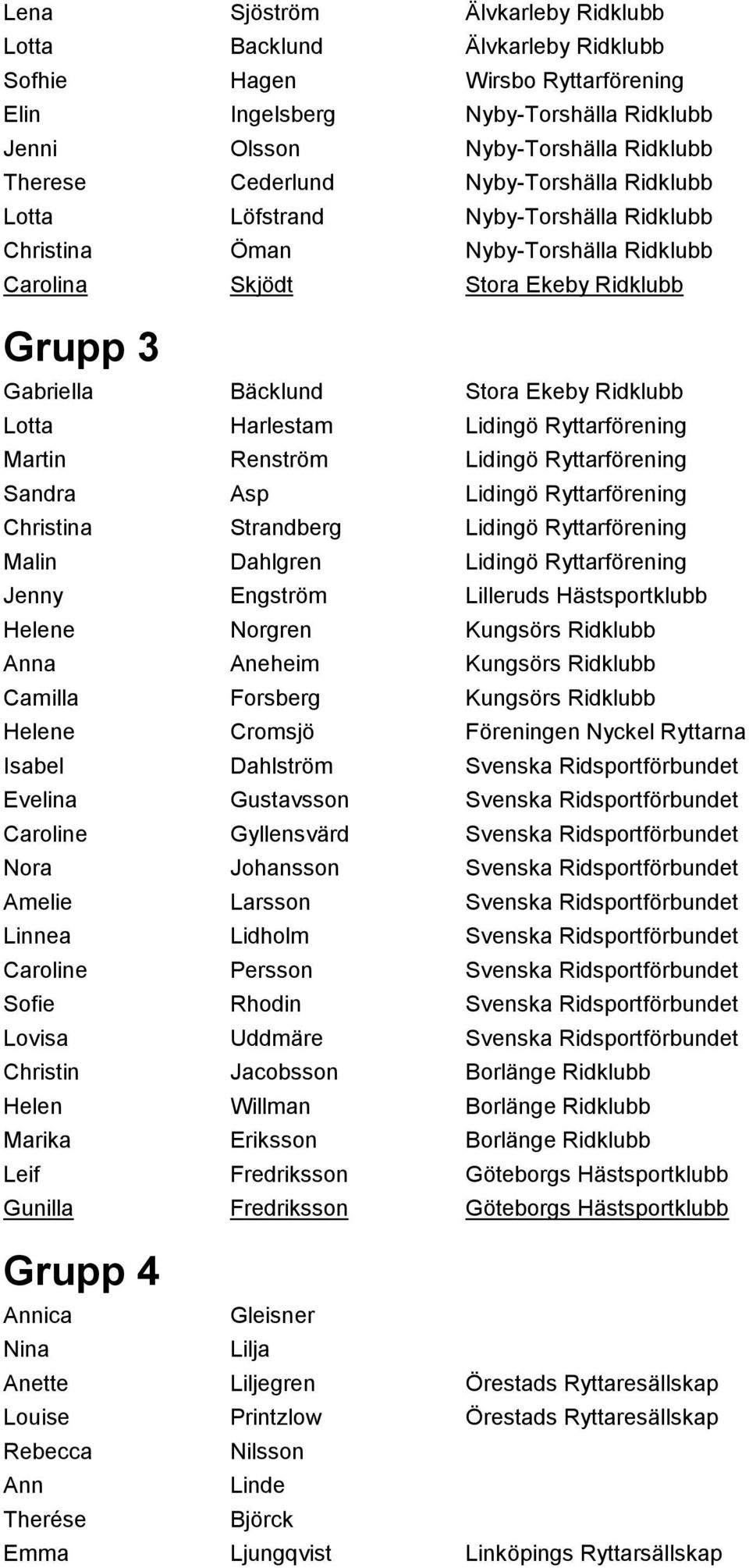 Harlestam Lidingö Ryttarförening Martin Renström Lidingö Ryttarförening Sandra Asp Lidingö Ryttarförening Christina Strandberg Lidingö Ryttarförening Malin Dahlgren Lidingö Ryttarförening Jenny