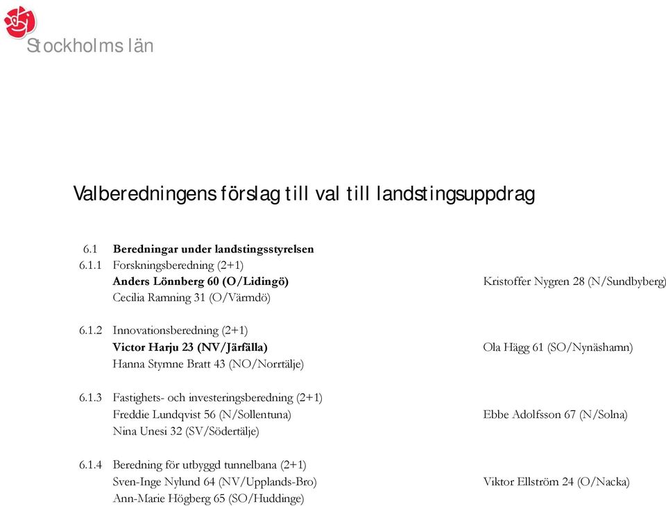 1.3 Fastighets- och investeringsberedning (2+1) Freddie Lundqvist 56 (N/Sollentuna) Nina Unesi 32 (SV/Södertälje) 6.1.4 Beredning för utbyggd tunnelbana (2+1)