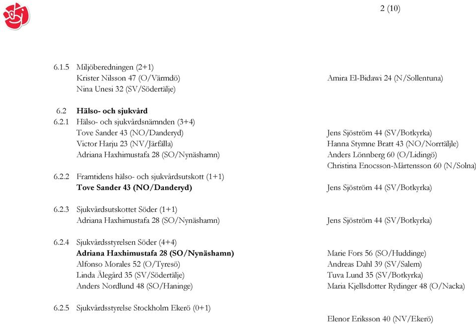 2.5 Sjukvårdsstyrelse Stockholm Ekerö (0+1) Amira El-Bidawi 24 (N/Sollentuna) Hanna Stymne Bratt 43 (NO/Norrtäljle) Anders Lönnberg 60 (O/Lidingö) Christina Enocsson-Mårtensson 60 (N/Solna) Marie