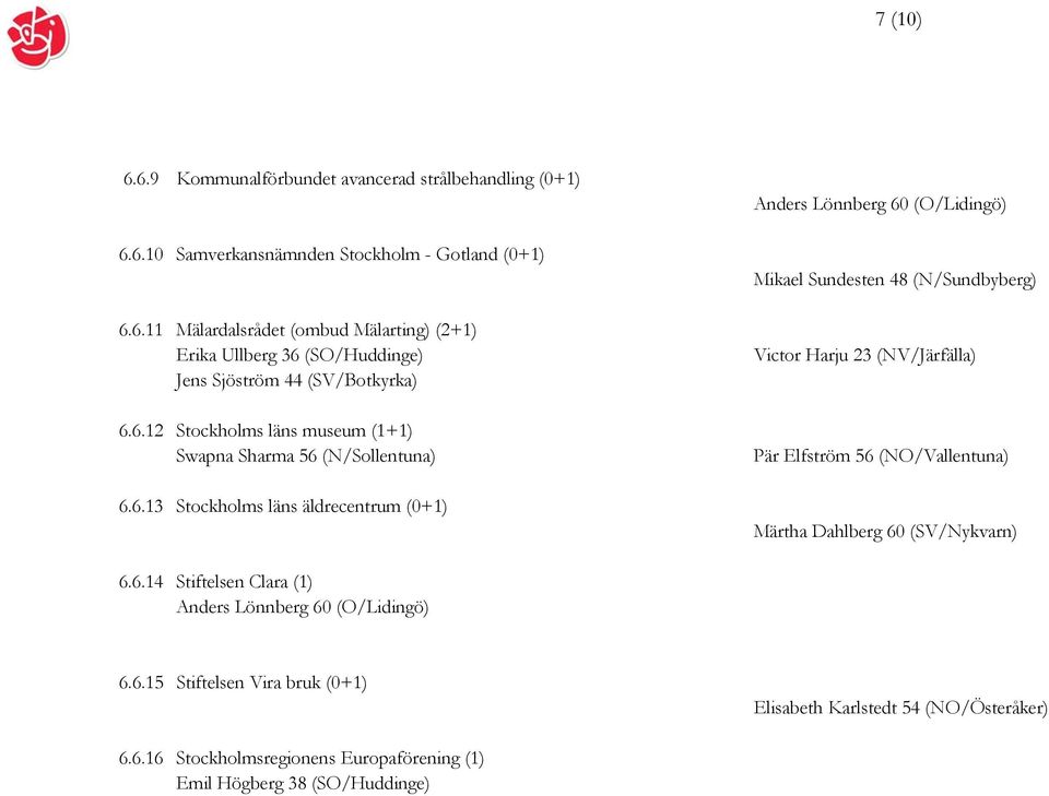 (N/Sundbyberg) Victor Harju 23 (NV/Järfälla) Pär Elfström 56 (NO/Vallentuna) Märtha Dahlberg 60 (SV/Nykvarn) 6.6.14 Stiftelsen Clara (1) Anders Lönnberg 60 (O/Lidingö) 6.