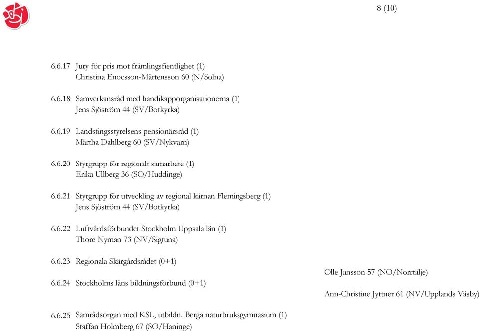 6.23 Regionala Skärgårdsrådet (0+1) 6.6.24 Stockholms läns bildningsförbund (0+1) Olle Jansson 57 (NO/Norrtälje) Ann-Christine Jyttner 61 (NV/Upplands Väsby) 6.6.25 Samrådsorgan med KSL, utbildn.