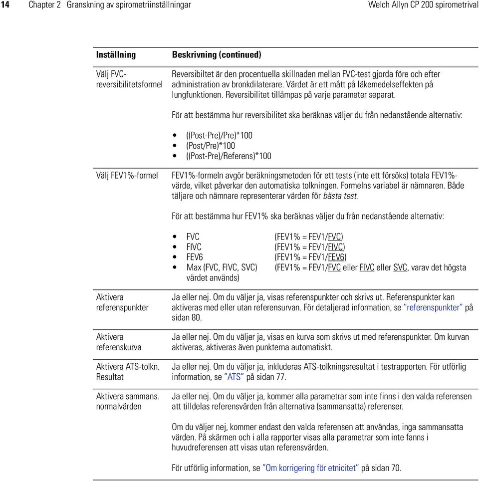 För att bestämma hur reversibilitet ska beräknas väljer du från nedanstående alternativ: ((Post-Pre)/Pre)*100 (Post/Pre)*100 ((Post-Pre)/Referens)*100 Välj FEV1%-formel FEV1%-formeln avgör