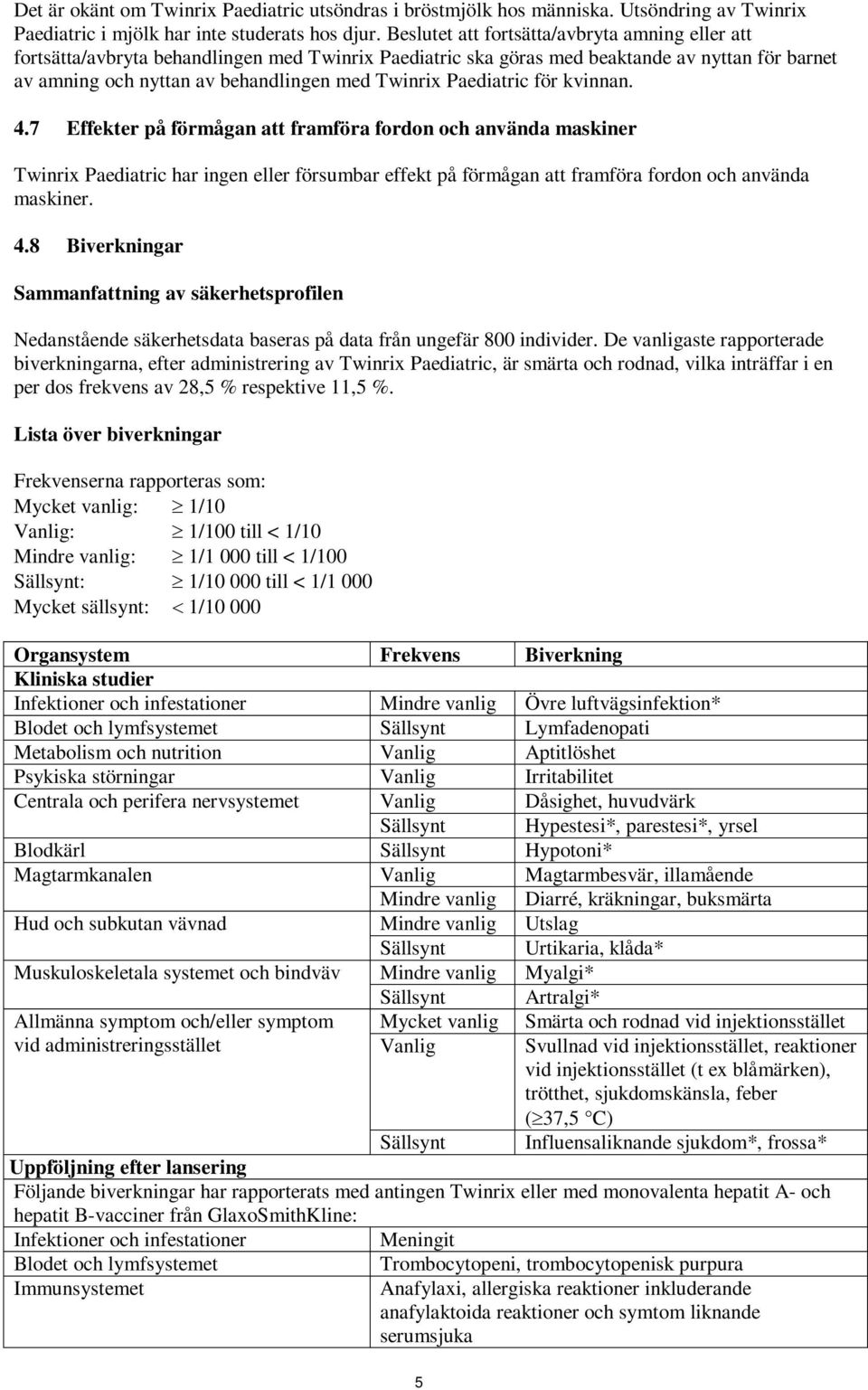 Paediatric för kvinnan. 4.7 Effekter på förmågan att framföra fordon och använda maskiner Twinrix Paediatric har ingen eller försumbar effekt på förmågan att framföra fordon och använda maskiner. 4.8 Biverkningar Sammanfattning av säkerhetsprofilen Nedanstående säkerhetsdata baseras på data från ungefär 800 individer.