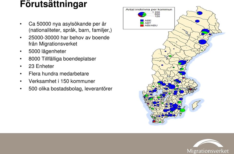 5000 lägenheter 8000 Tillfälliga boendeplatser 23 Enheter Flera hundra