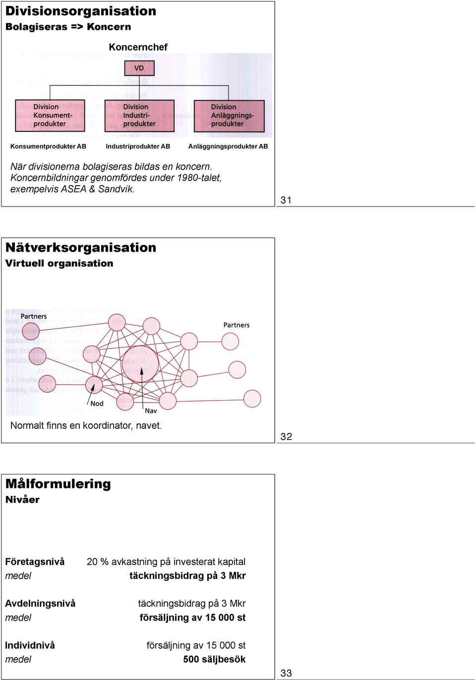 31 Nätverksorganisation Virtuell organisation Normalt finns en koordinator, navet.