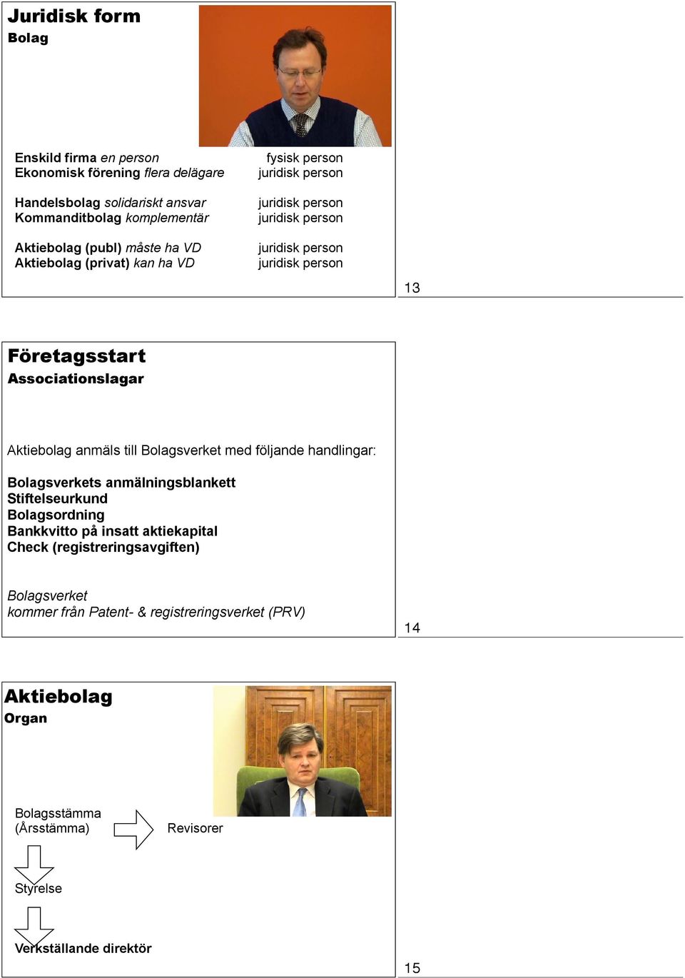 Associationslagar Aktiebolag anmäls till Bolagsverket med följande handlingar: Bolagsverkets anmälningsblankett Stiftelseurkund Bolagsordning Bankkvitto på insatt