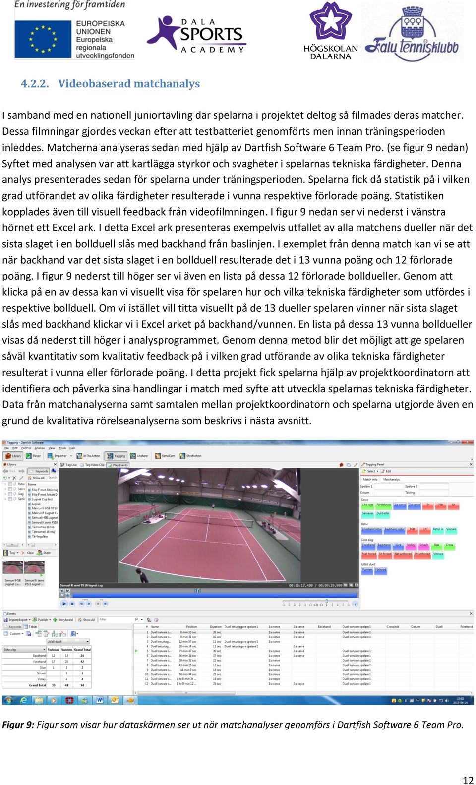 (se figur 9 nedan) Syftet med analysen var att kartlägga styrkor och svagheter i spelarnas tekniska färdigheter. Denna analys presenterades sedan för spelarna under träningsperioden.