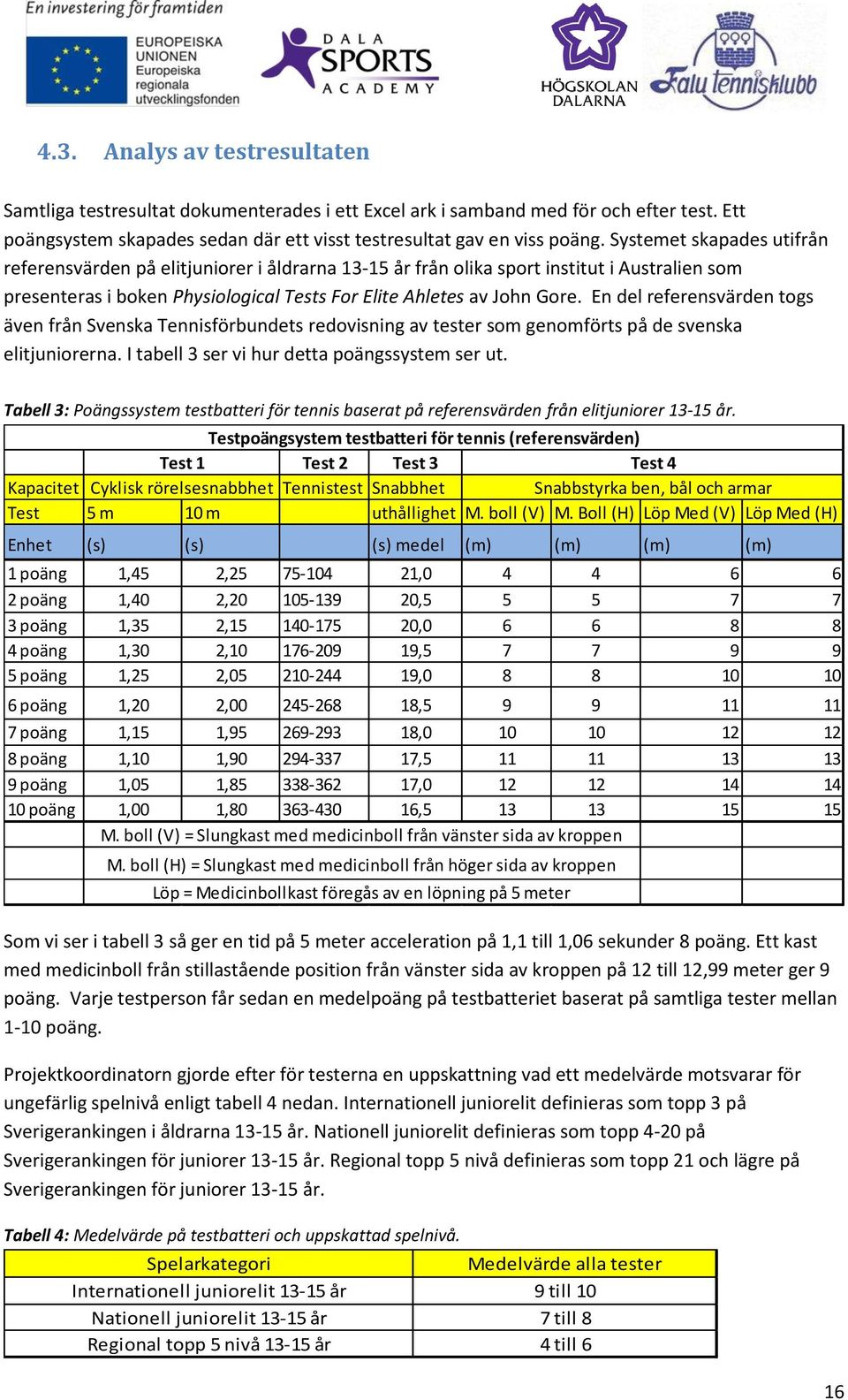 En del referensvärden togs även från Svenska Tennisförbundets redovisning av tester som genomförts på de svenska elitjuniorerna. I tabell 3 ser vi hur detta poängssystem ser ut.