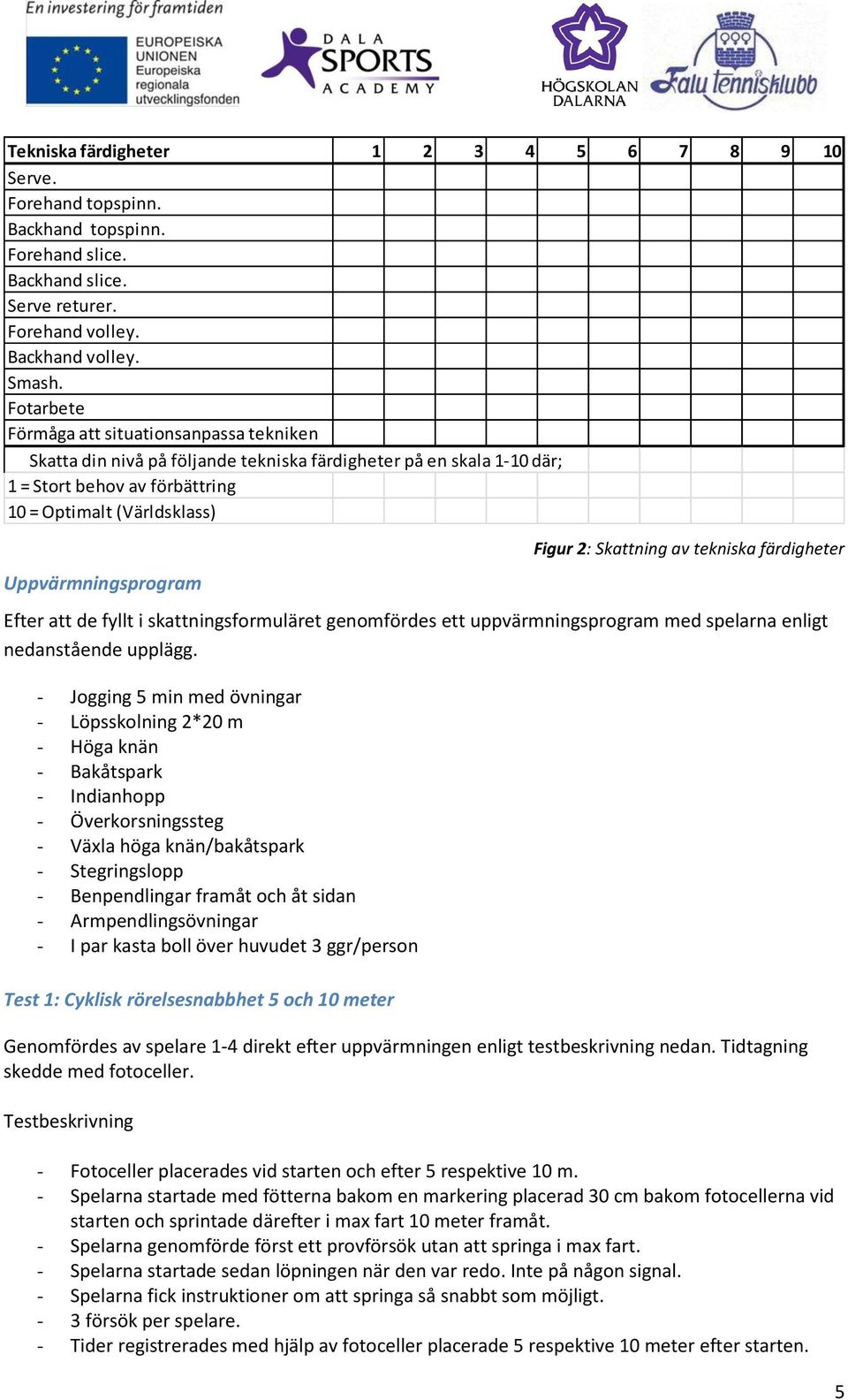 Figur 2: Skattning av tekniska färdigheter Efter att de fyllt i skattningsformuläret genomfördes ett uppvärmningsprogram med spelarna enligt nedanstående upplägg.