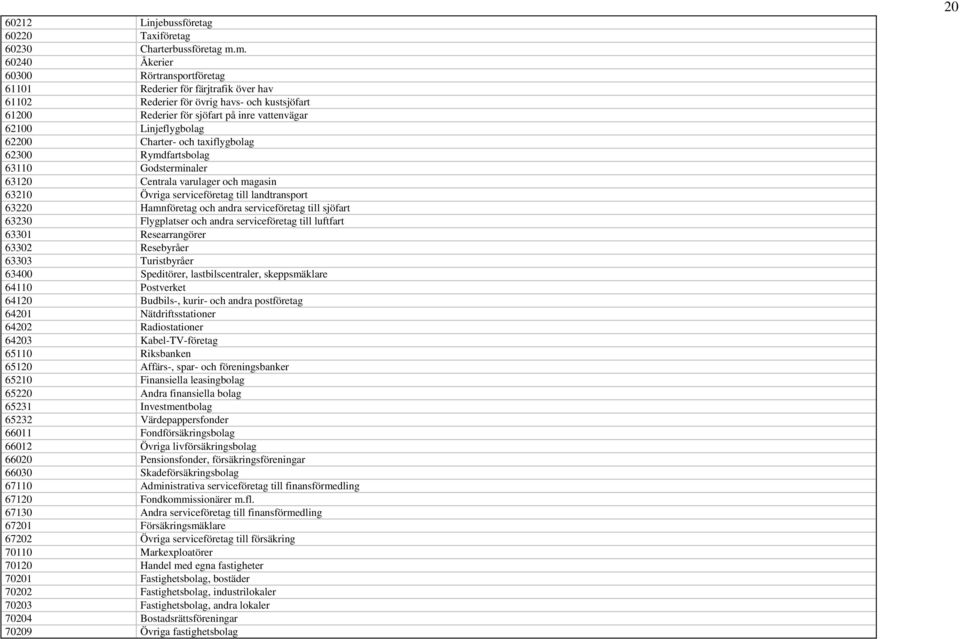 62200 Charter- och taxiflygbolag 62300 Rymdfartsbolag 63110 Godsterminaler 63120 Centrala varulager och magasin 63210 Övriga serviceföretag till landtransport 63220 Hamnföretag och andra