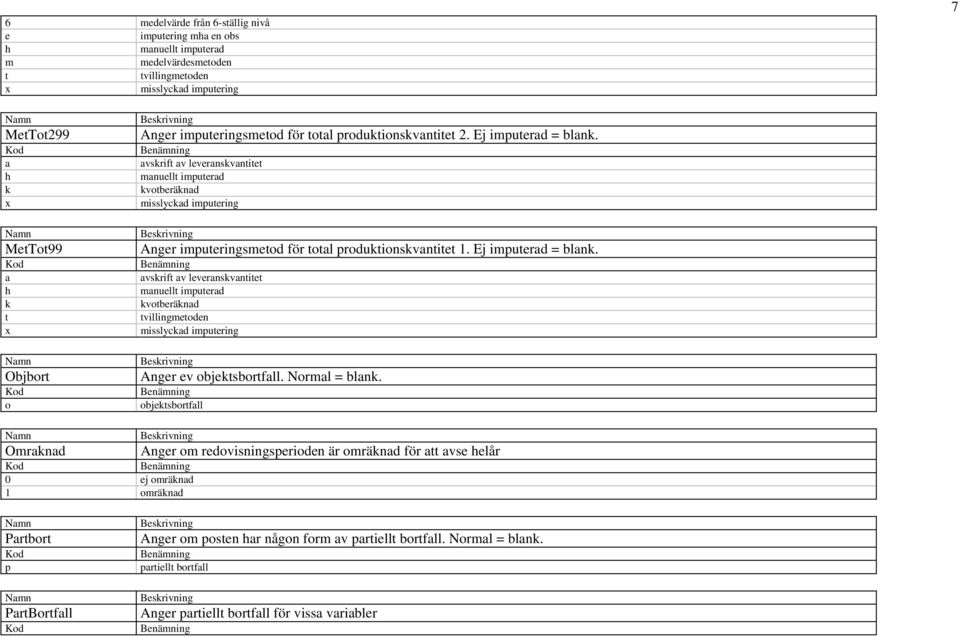 avskrift av leveranskvantitet manuellt imputerad kvotberäknad misslyckad imputering Anger imputeringsmetod för total produktionskvantitet 1. Ej imputerad = blank.