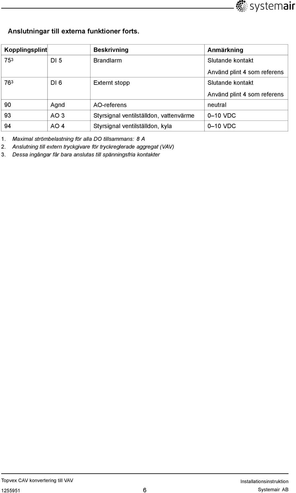 kontakt 90 Agnd AO-referens neutral 93 AO 3 Styrsignal ventilställdon, vattenvärme 0 10 VDC 94 AO 4 Styrsignal ventilställdon, kyla 0 10 VDC