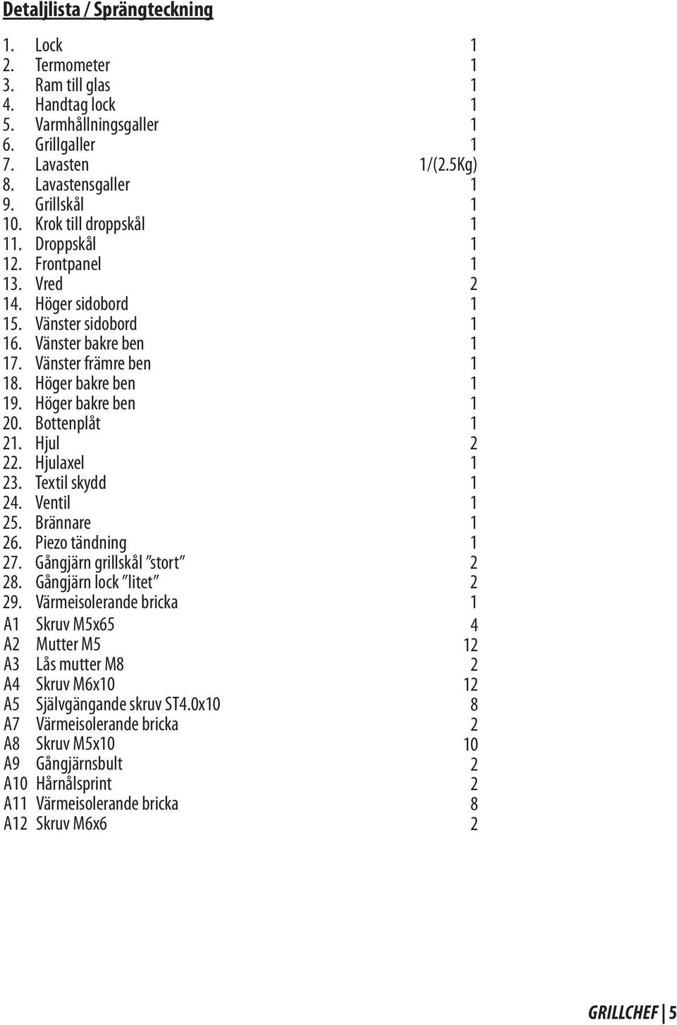 5Kg) Lavastensgaller 1 Grillskål 1 Krok till droppskål 1 Droppskål 1 Frontpanel 1 Vred 2 Höger sidobord 1 Vänster sidobord 1 Vänster bakre ben 1 Vänster främre ben 1 Höger bakre ben 1 Höger bakre ben