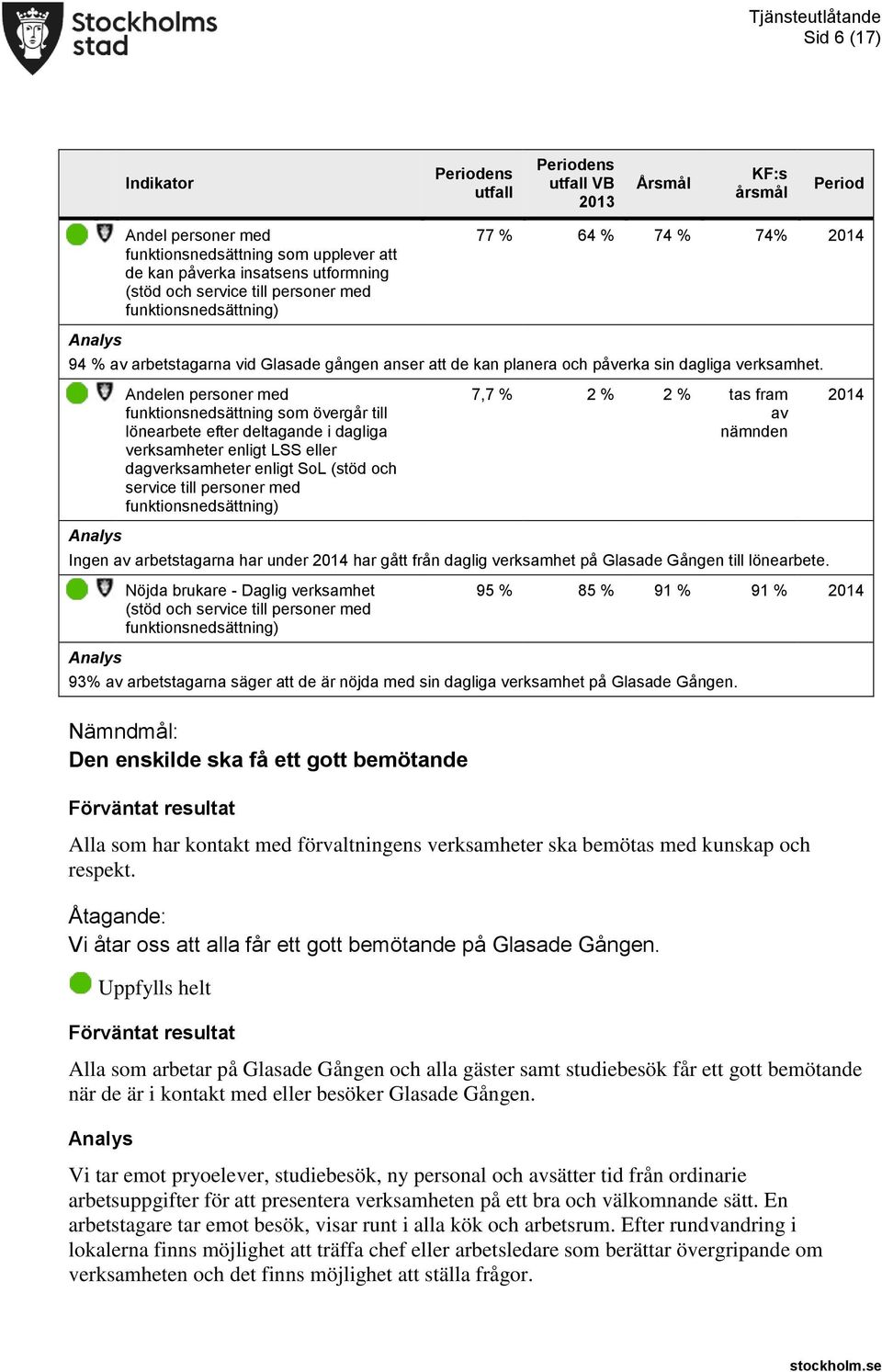 Andelen personer med funktionsnedsättning som övergår till lönearbete efter deltagande i dagliga verksamheter enligt LSS eller dagverksamheter enligt SoL (stöd och service till personer med