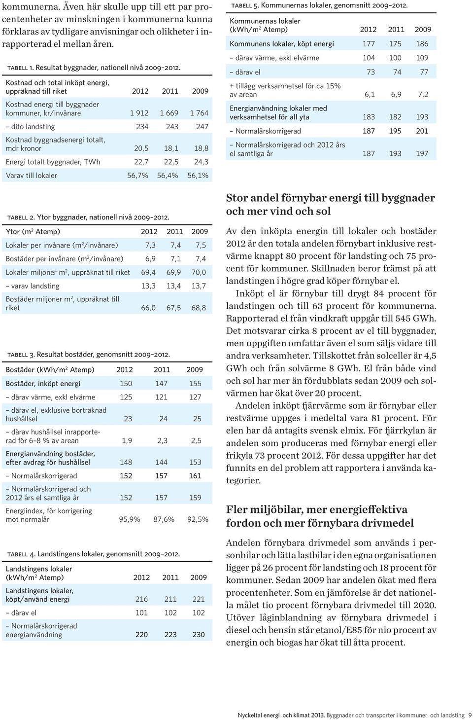 Kostnad och total inköpt energi, uppräknad till riket 2012 2011 2009 Kostnad energi till byggnader kommuner, kr/invånare 1 912 1 669 1 764 dito landsting 234 243 247 Kostnad byggnadsenergi totalt,