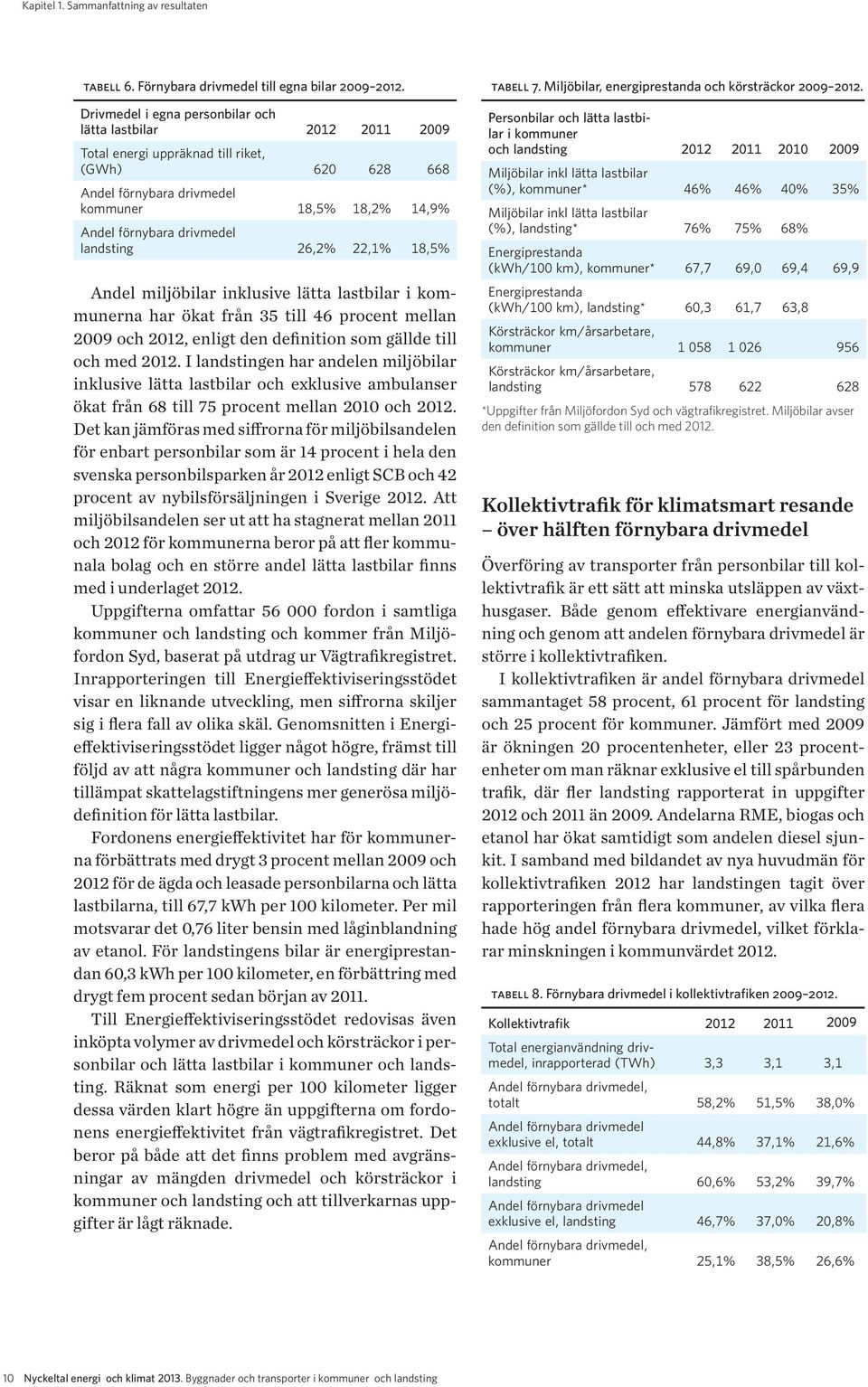 landsting 26,2% 22,1% 18,5% Andel miljöbilar inklusive lätta lastbilar i kommunerna har ökat från 35 till 46 procent mellan 2009 och 2012, enligt den definition som gällde till och med 2012.