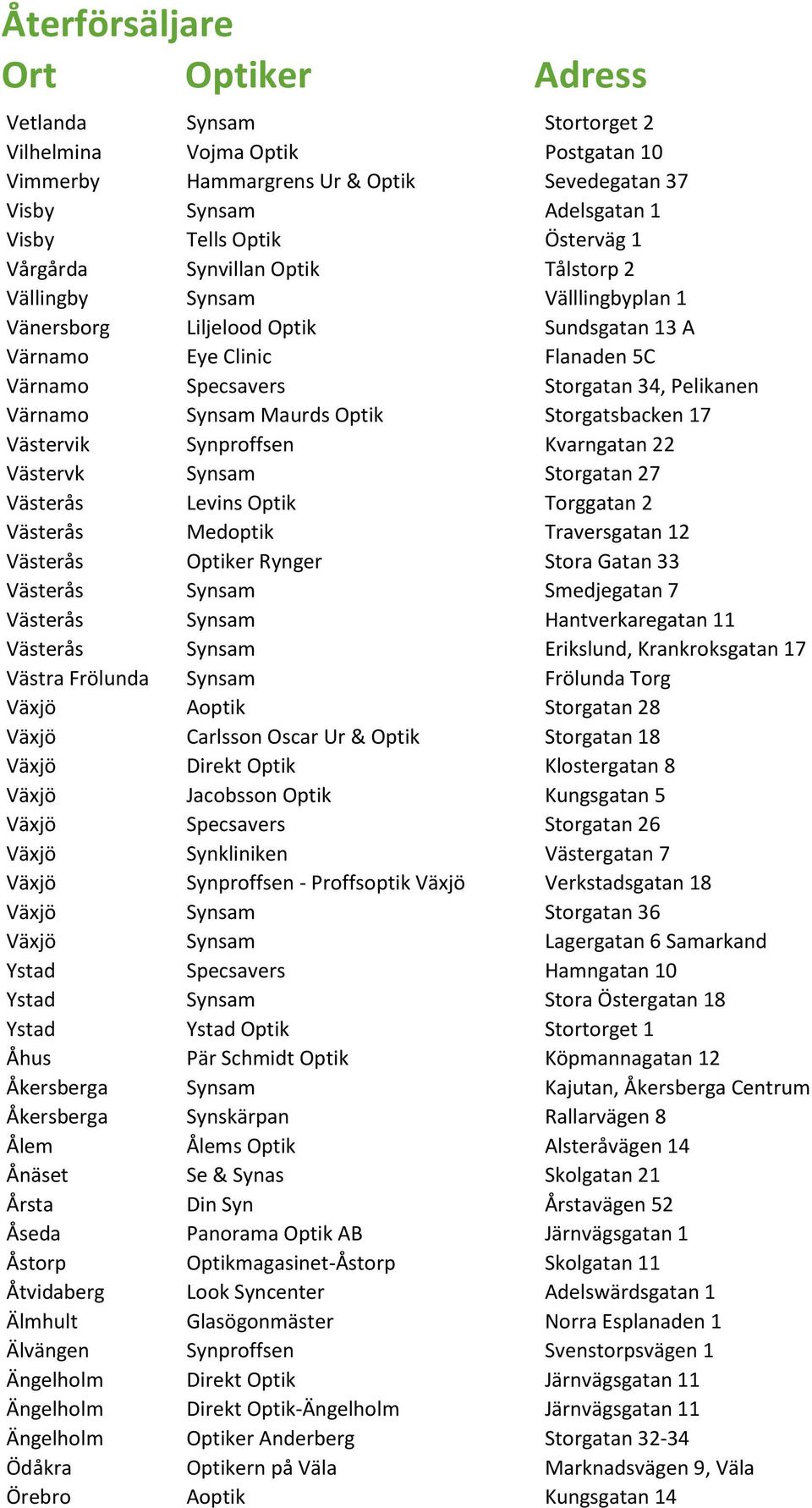 Storgatsbacken 17 Västervik Synproffsen Kvarngatan 22 Västervk Synsam Storgatan 27 Västerås Levins Optik Torggatan 2 Västerås Medoptik Traversgatan 12 Västerås Optiker Rynger Stora Gatan 33 Västerås