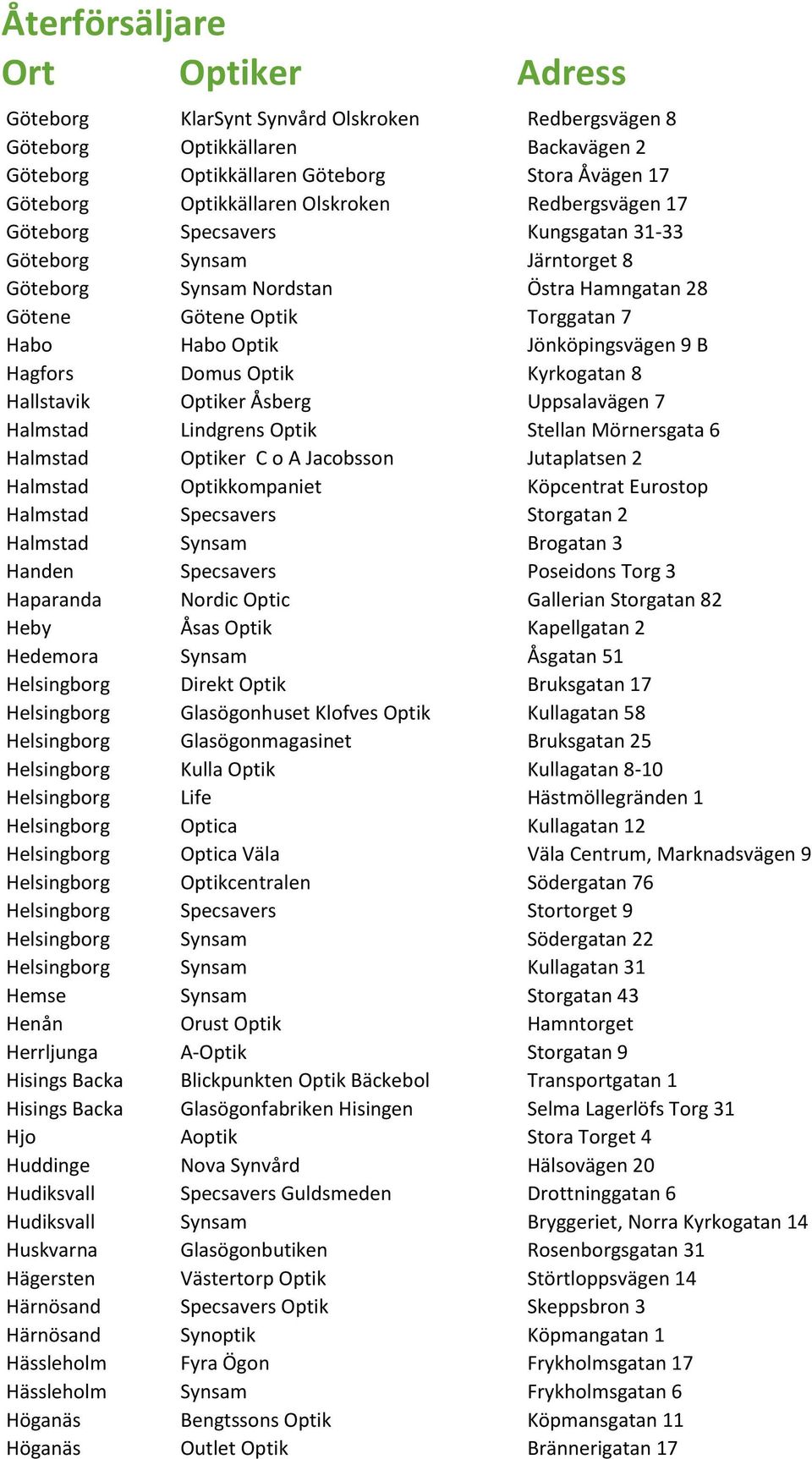 8 Hallstavik Optiker Åsberg Uppsalavägen 7 Halmstad Lindgrens Optik Stellan Mörnersgata 6 Halmstad Optiker C o A Jacobsson Jutaplatsen 2 Halmstad Optikkompaniet Köpcentrat Eurostop Halmstad