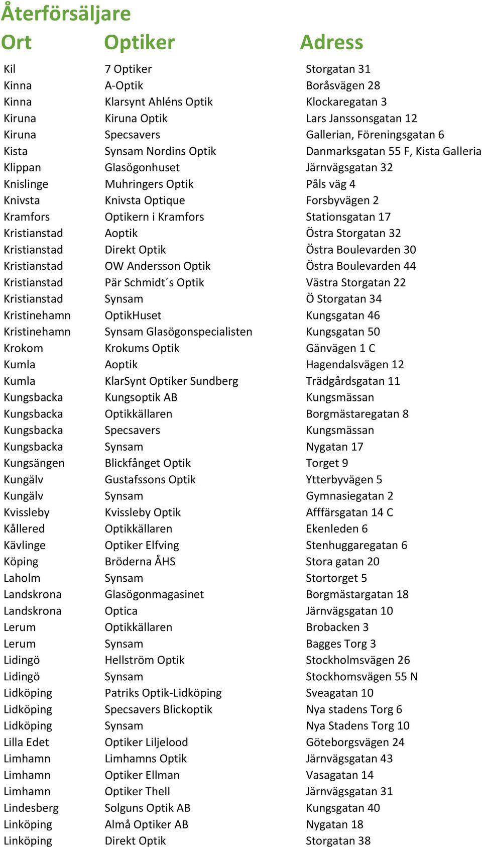 Stationsgatan 17 Kristianstad Aoptik Östra Storgatan 32 Kristianstad Direkt Optik Östra Boulevarden 30 Kristianstad OW Andersson Optik Östra Boulevarden 44 Kristianstad Pär Schmidt s Optik Västra