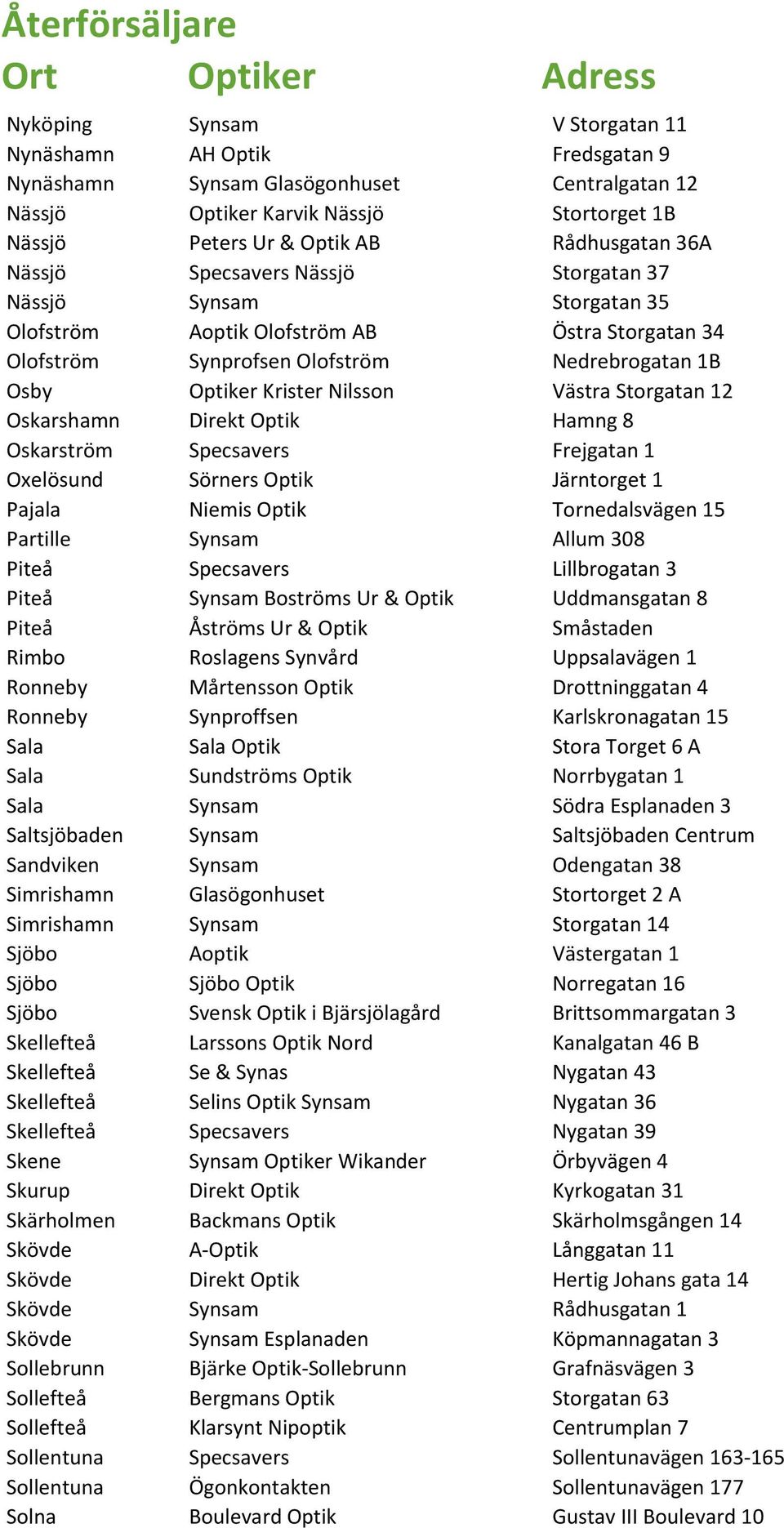 Storgatan 12 Oskarshamn Direkt Optik Hamng 8 Oskarström Specsavers Frejgatan 1 Oxelösund Sörners Optik Järntorget 1 Pajala Niemis Optik Tornedalsvägen 15 Partille Synsam Allum 308 Piteå Specsavers