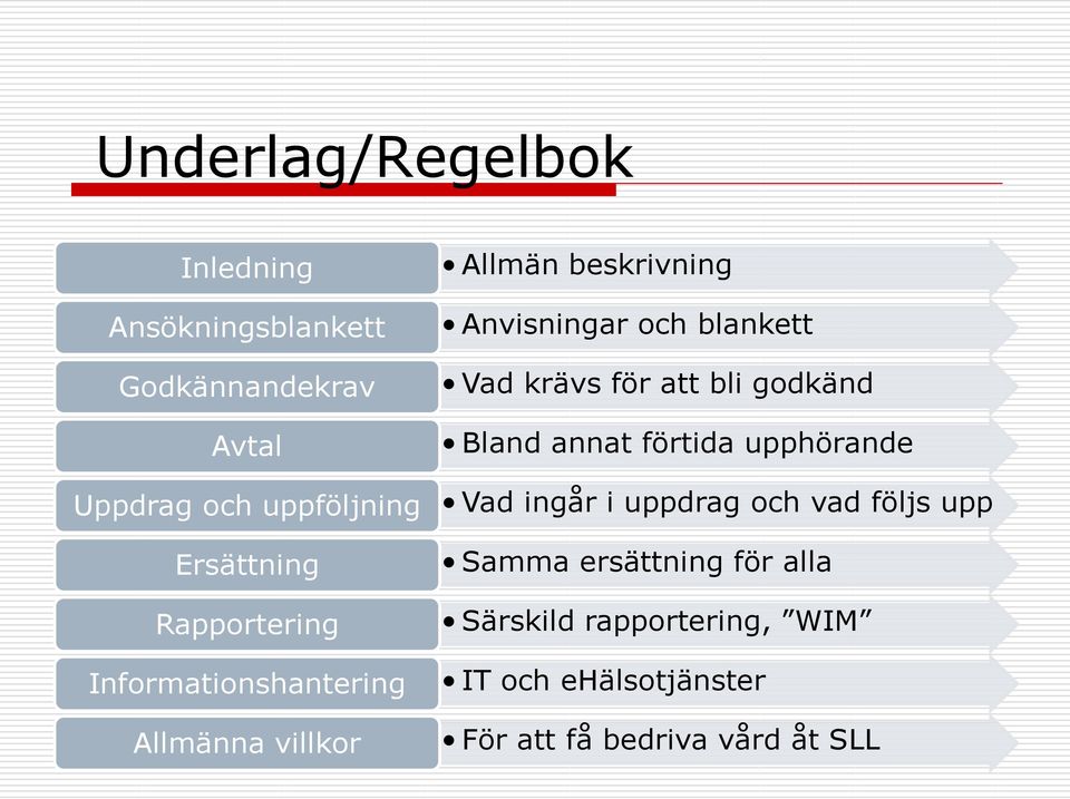 blankett Vad krävs för att bli godkänd Bland annat förtida upphörande Vad ing i uppdrag och vad