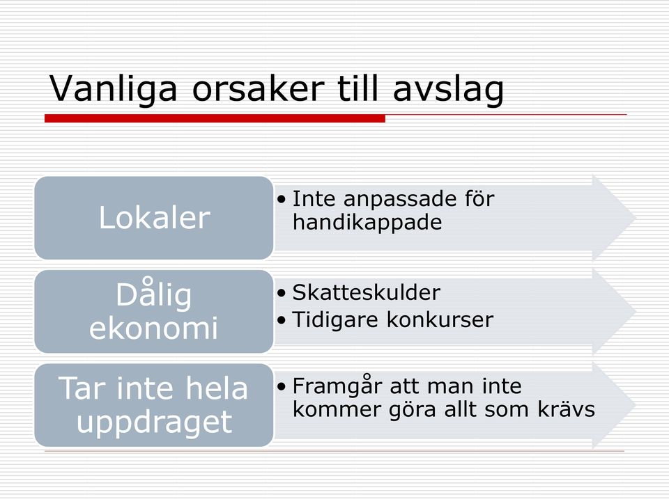 inte hela uppdraget Skatteskulder Tidigare