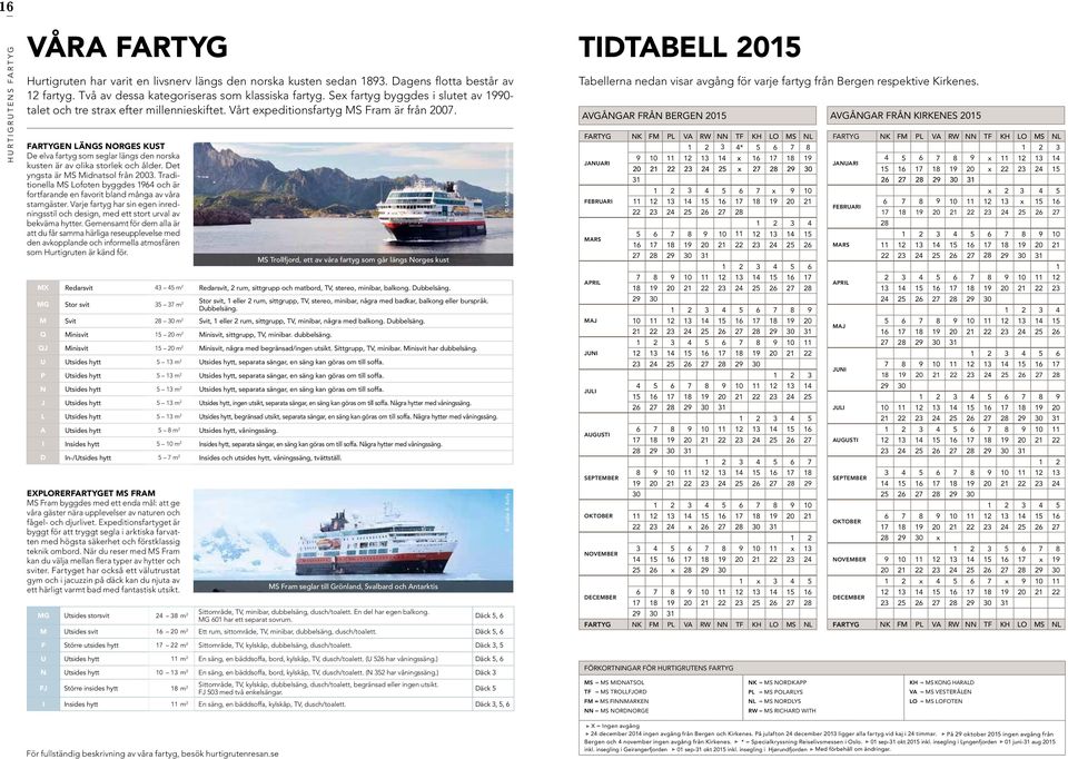 FARTYGEN LÄNGS NORGES KUST De elva fartyg som seglar längs den norska kusten är av olika storlek och ålder. Det yngsta är MS Midnatsol från 2003.
