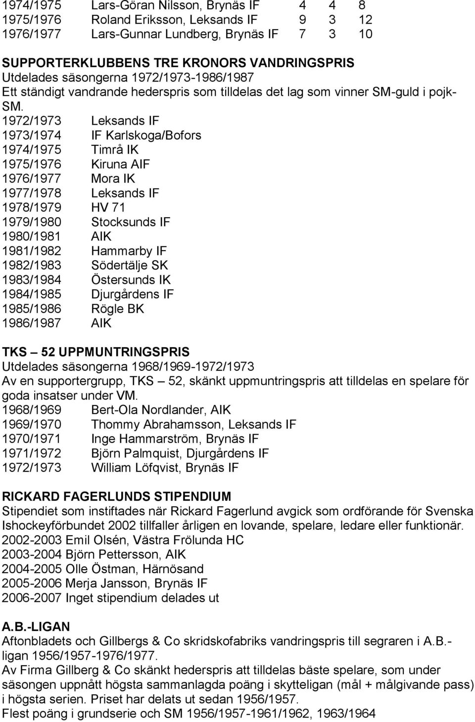 1972/1973 Leksands IF 1973/1974 IF Karlskoga/Bofors 1974/1975 Timrå IK 1975/1976 Kiruna AIF 1976/1977 Mora IK 1977/1978 Leksands IF 1978/1979 HV 71 1979/1980 Stocksunds IF 1980/1981 AIK 1981/1982