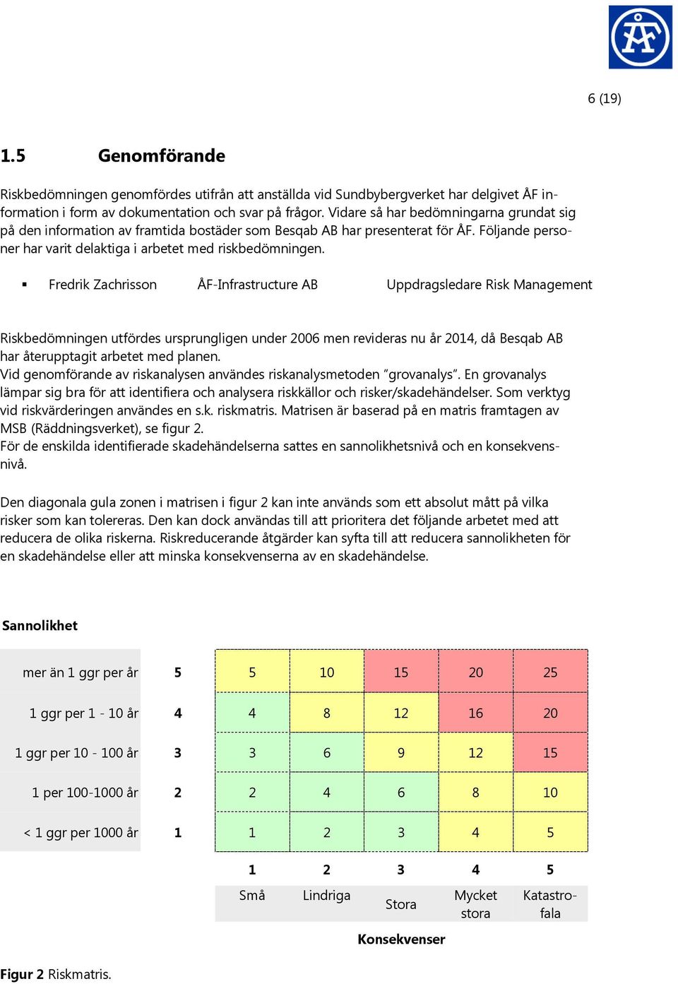 Fredrik Zachrisson ÅF-Infrastructure AB Uppdragsledare Risk Management Riskbedömningen utfördes ursprungligen under 2006 men revideras nu år 2014, då Besqab AB har återupptagit arbetet med planen.