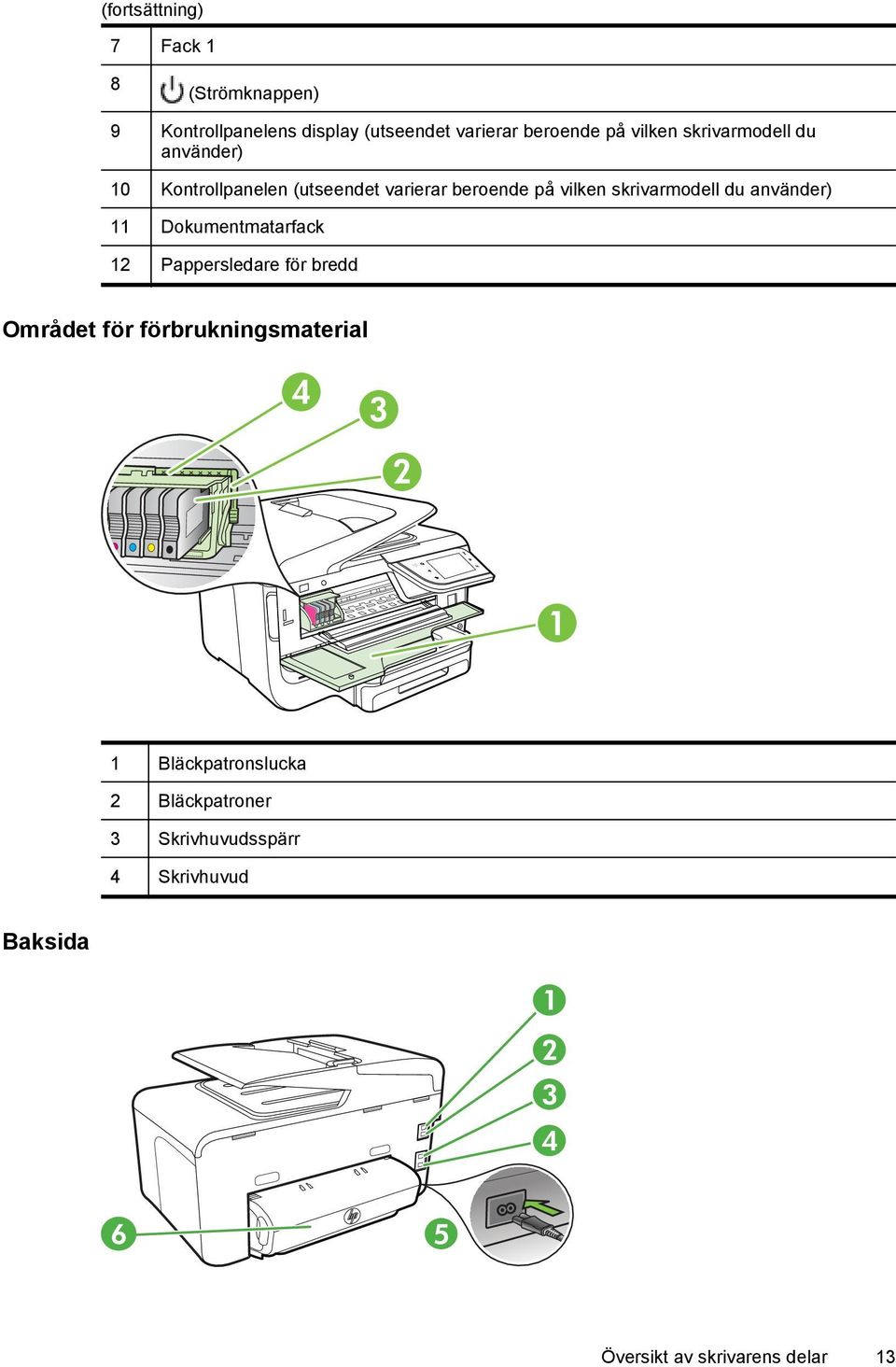 använder) 11 Dokumentmatarfack 12 Pappersledare för bredd Området för förbrukningsmaterial 4 3 2 1 1