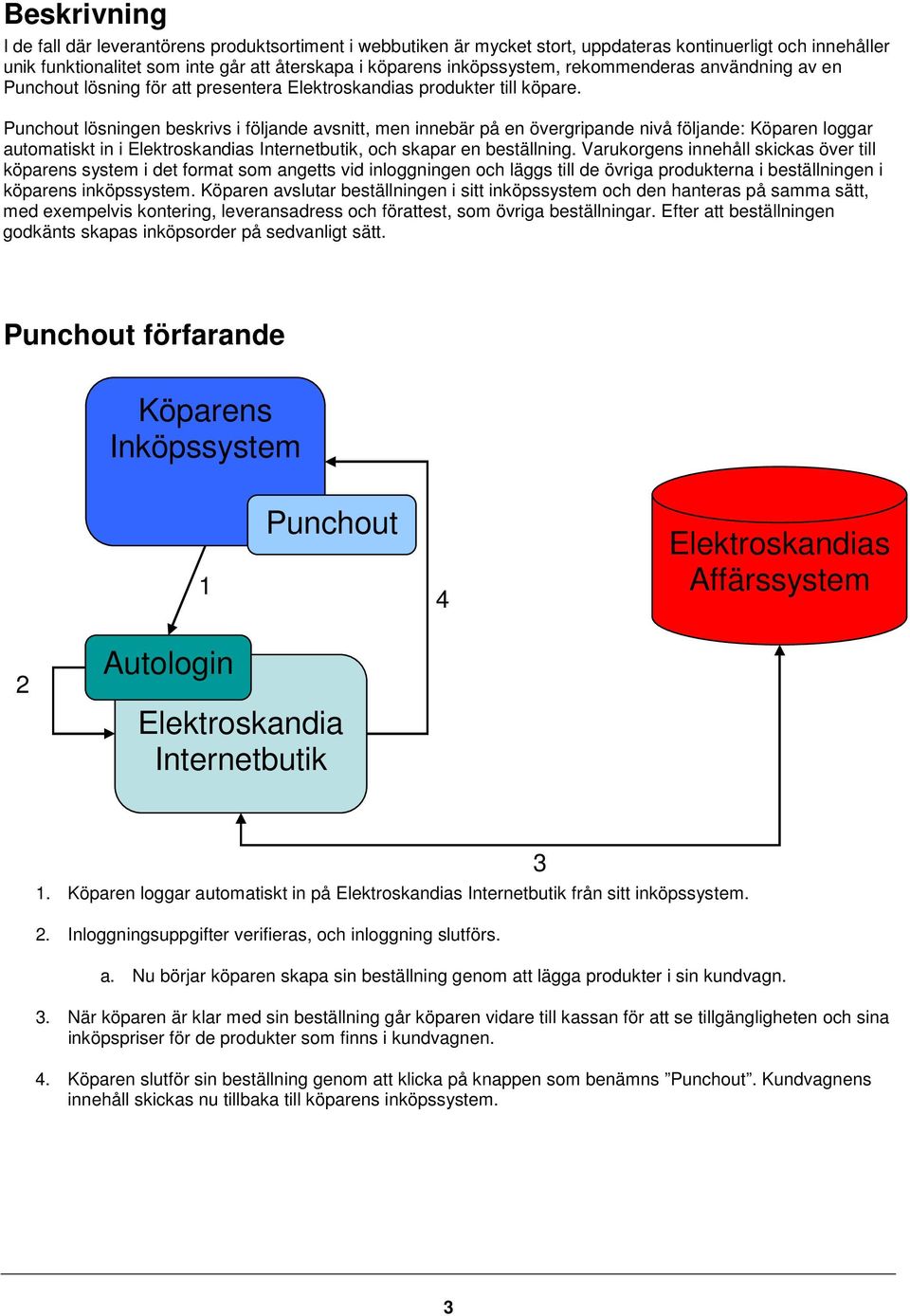 Punchout lösningen beskrivs i följande avsnitt, men innebär på en övergripande nivå följande: Köparen loggar automatiskt in i Elektroskandias Internetbutik, och skapar en beställning.